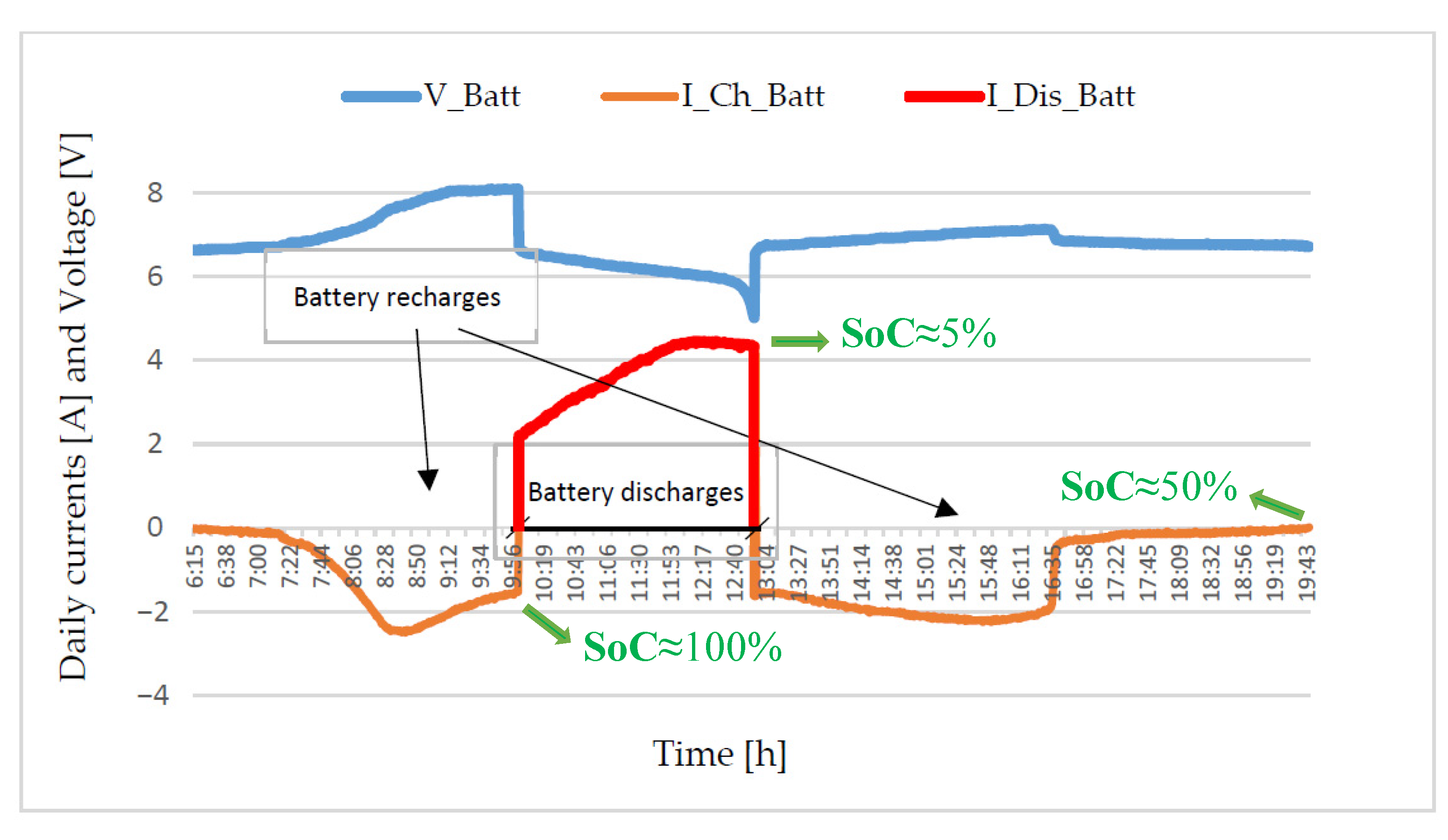 Energies 15 04146 g017