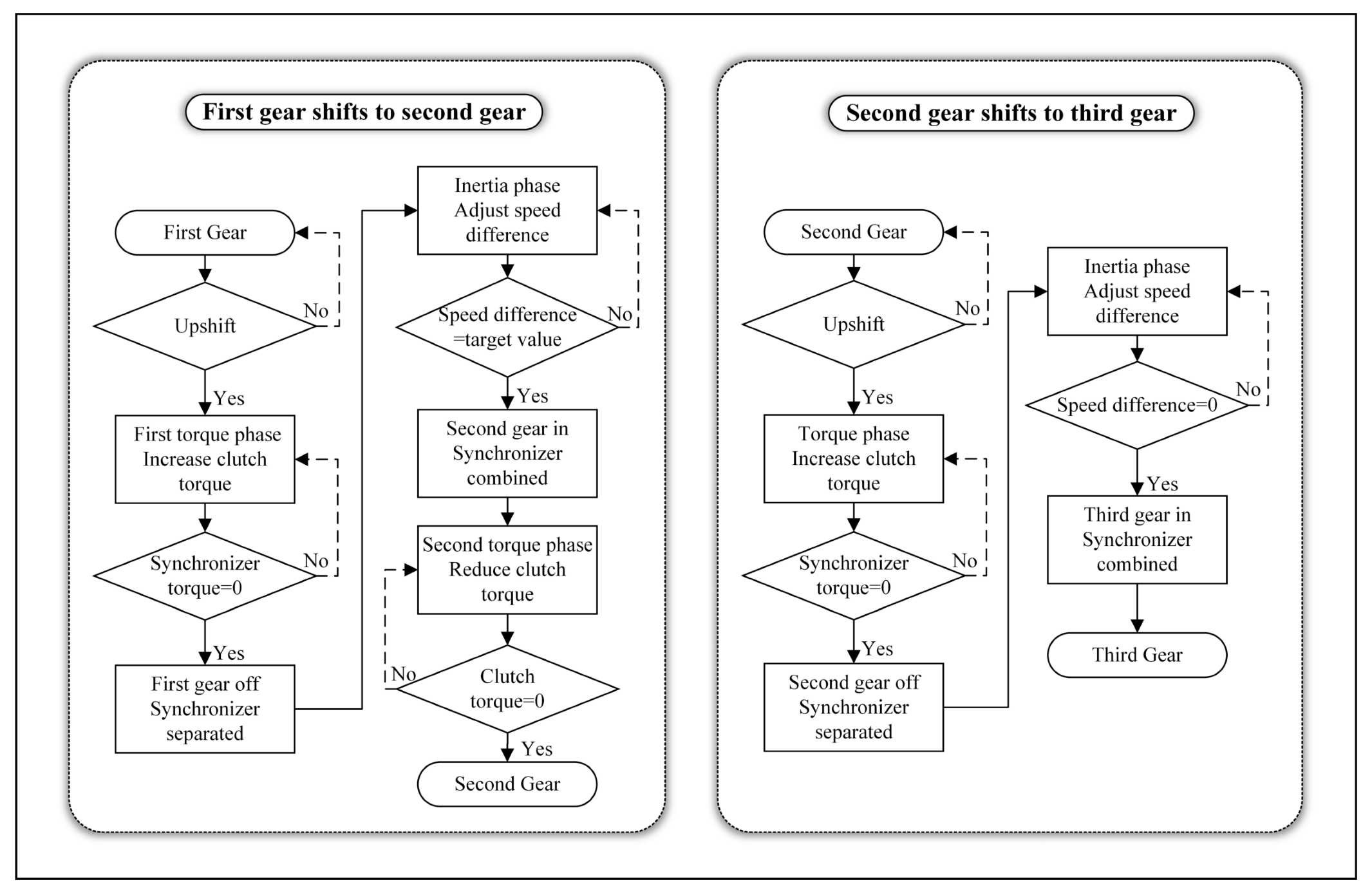 Energies 15 04149 g003