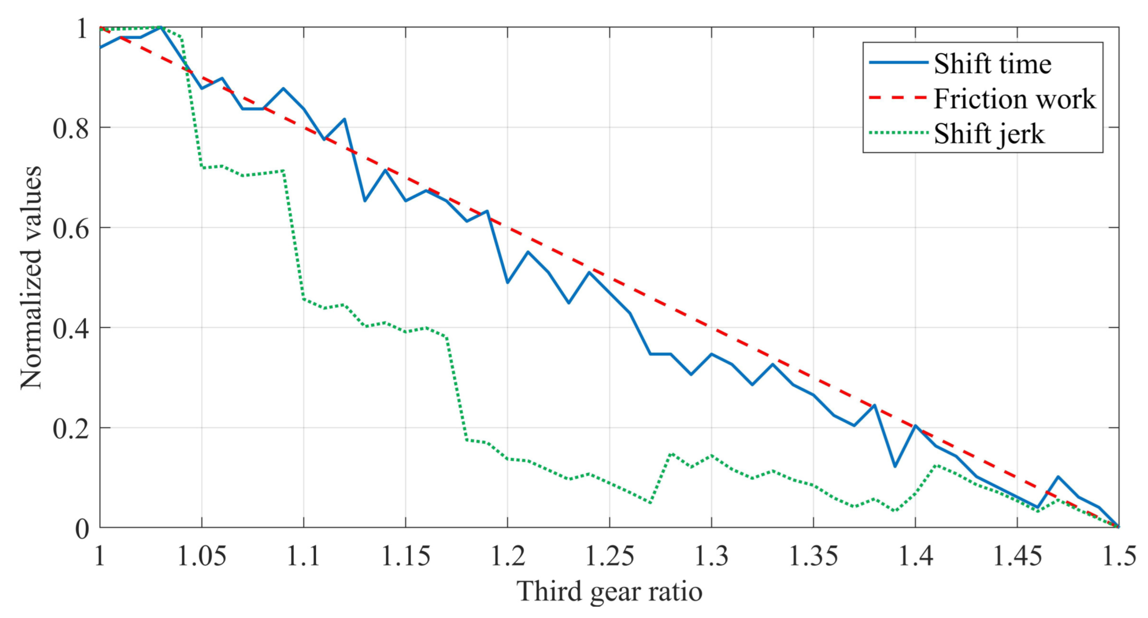 Energies 15 04149 g004