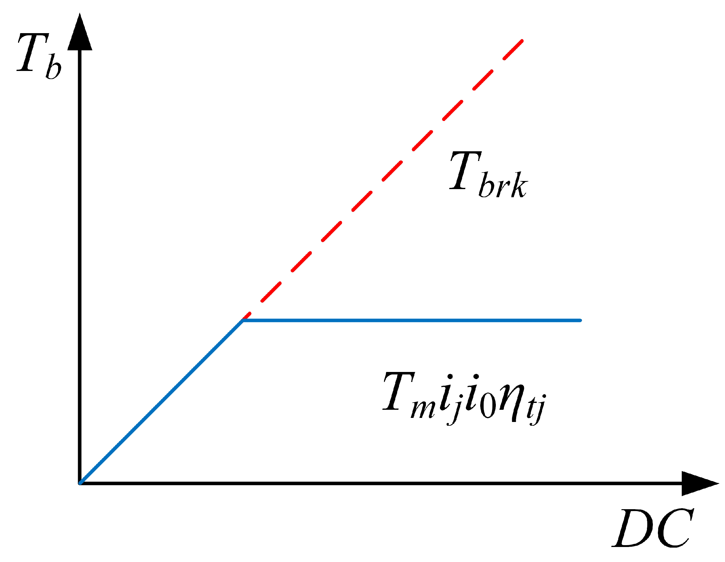 Energies 15 04149 g005