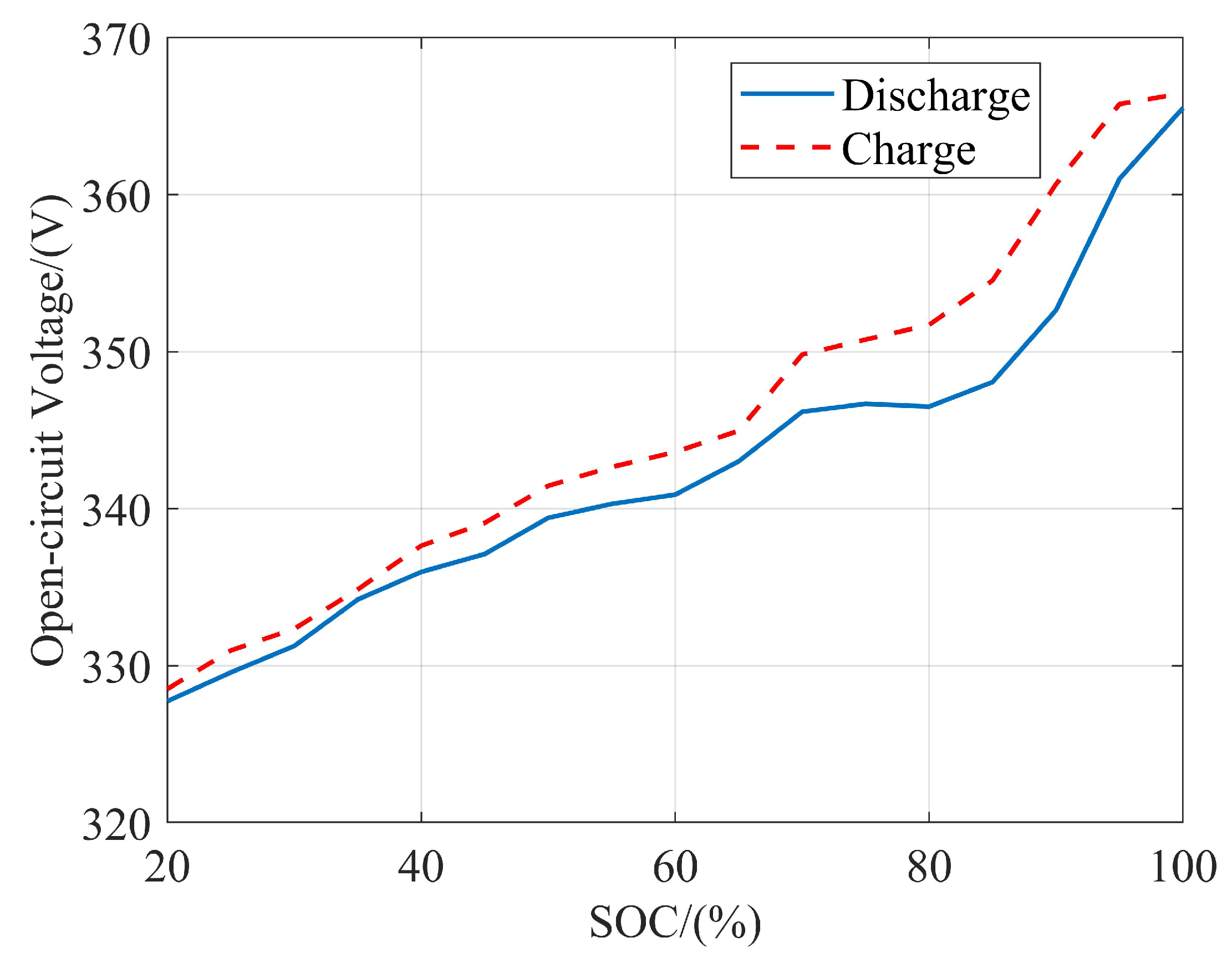 Energies 15 04149 g007
