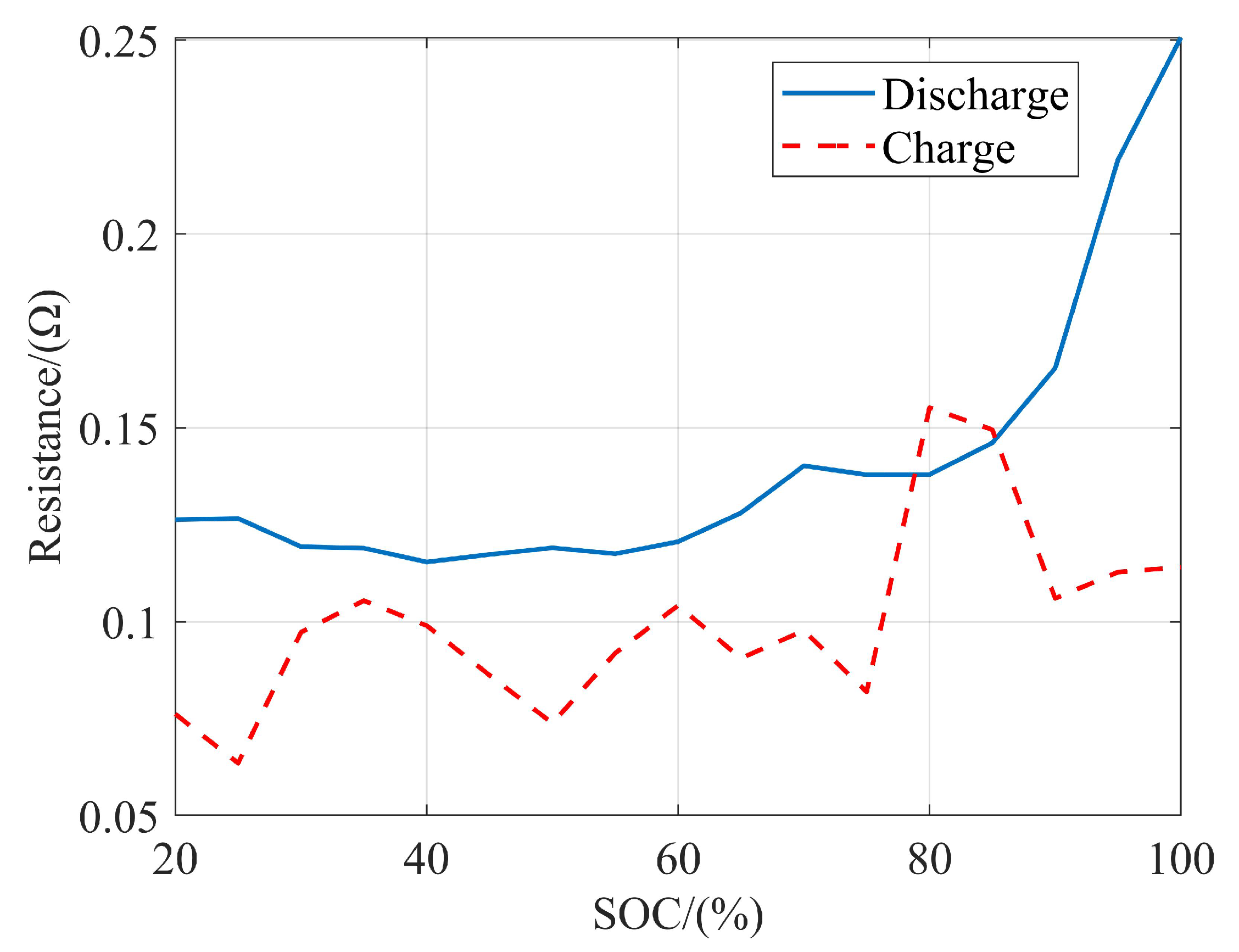 Energies 15 04149 g008