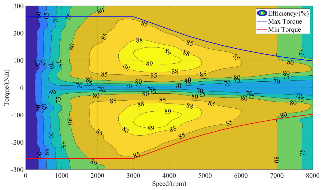 Energies 15 04149 g009