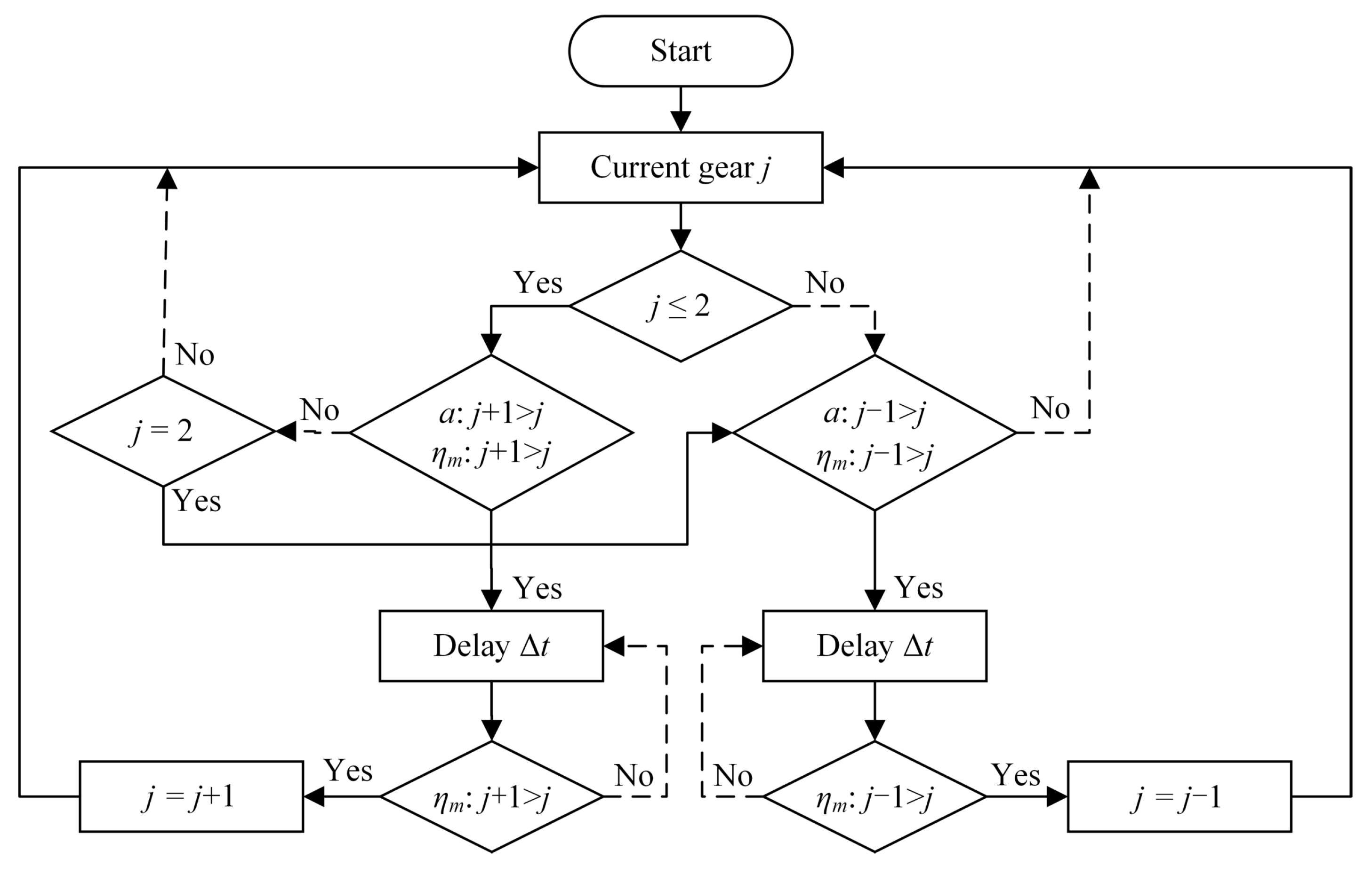 Energies 15 04149 g012