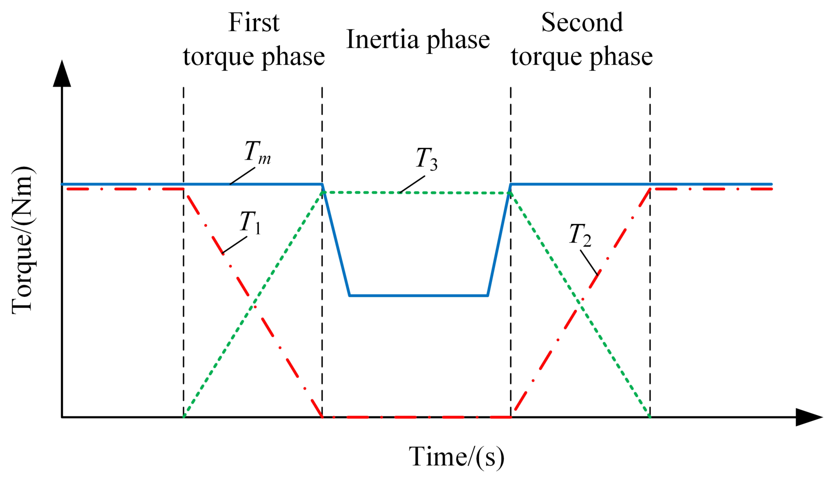 Energies 15 04149 g014