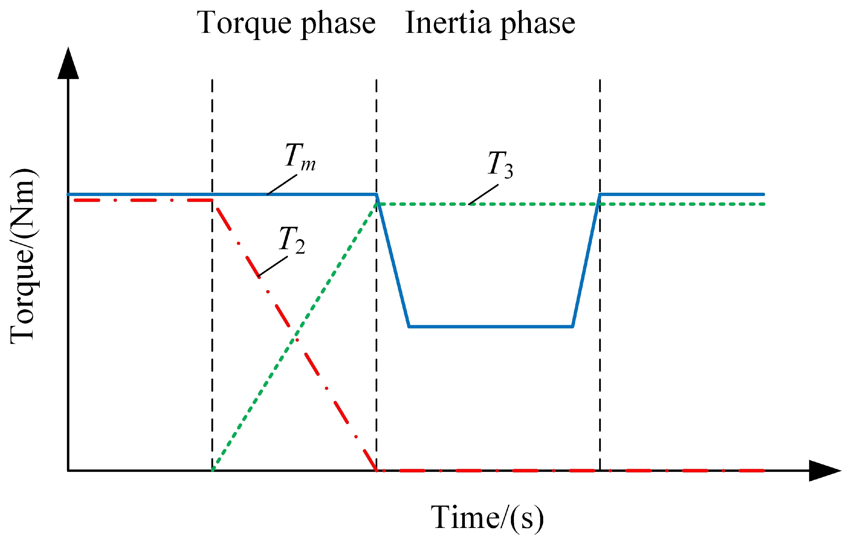 Energies 15 04149 g015