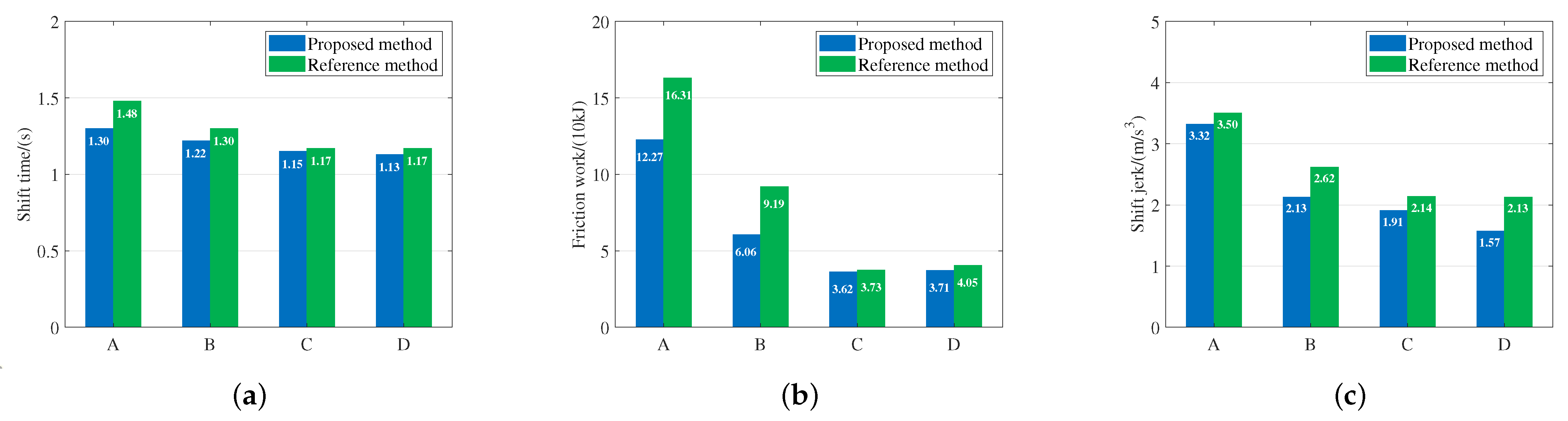 Energies 15 04149 g021