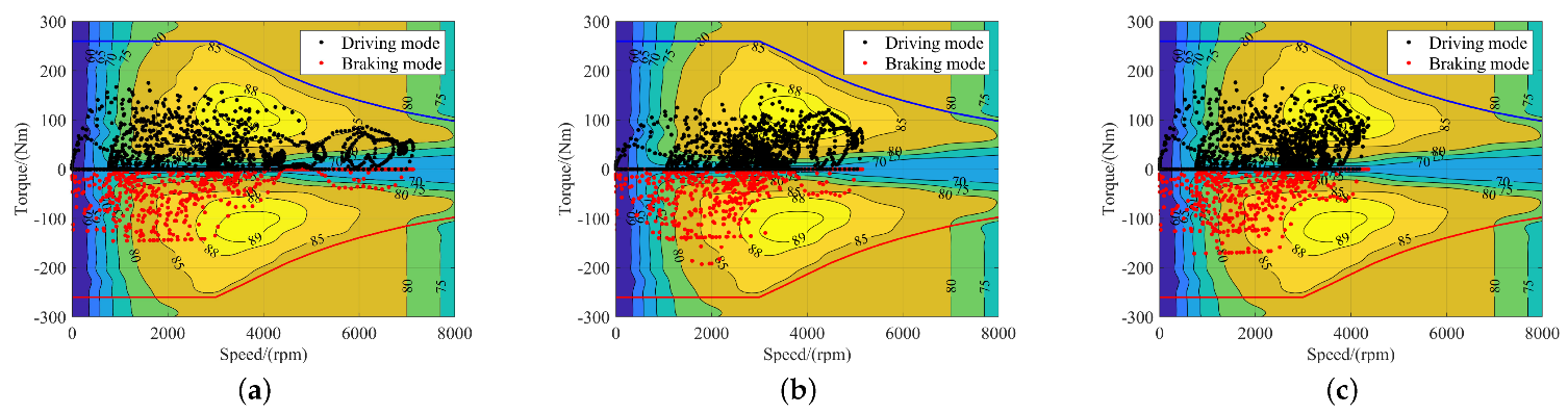 Energies 15 04149 g023