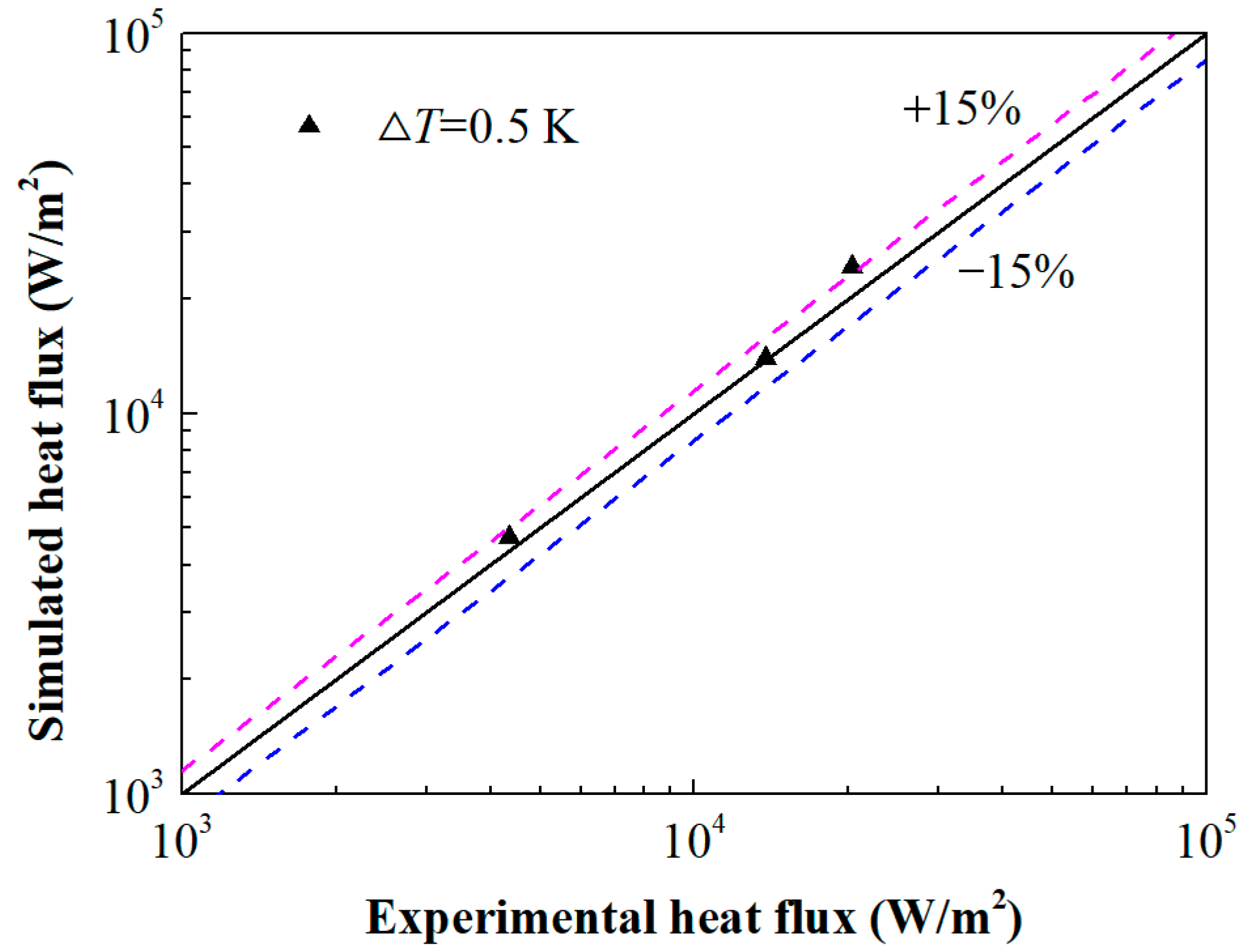 Energies 15 04154 g002