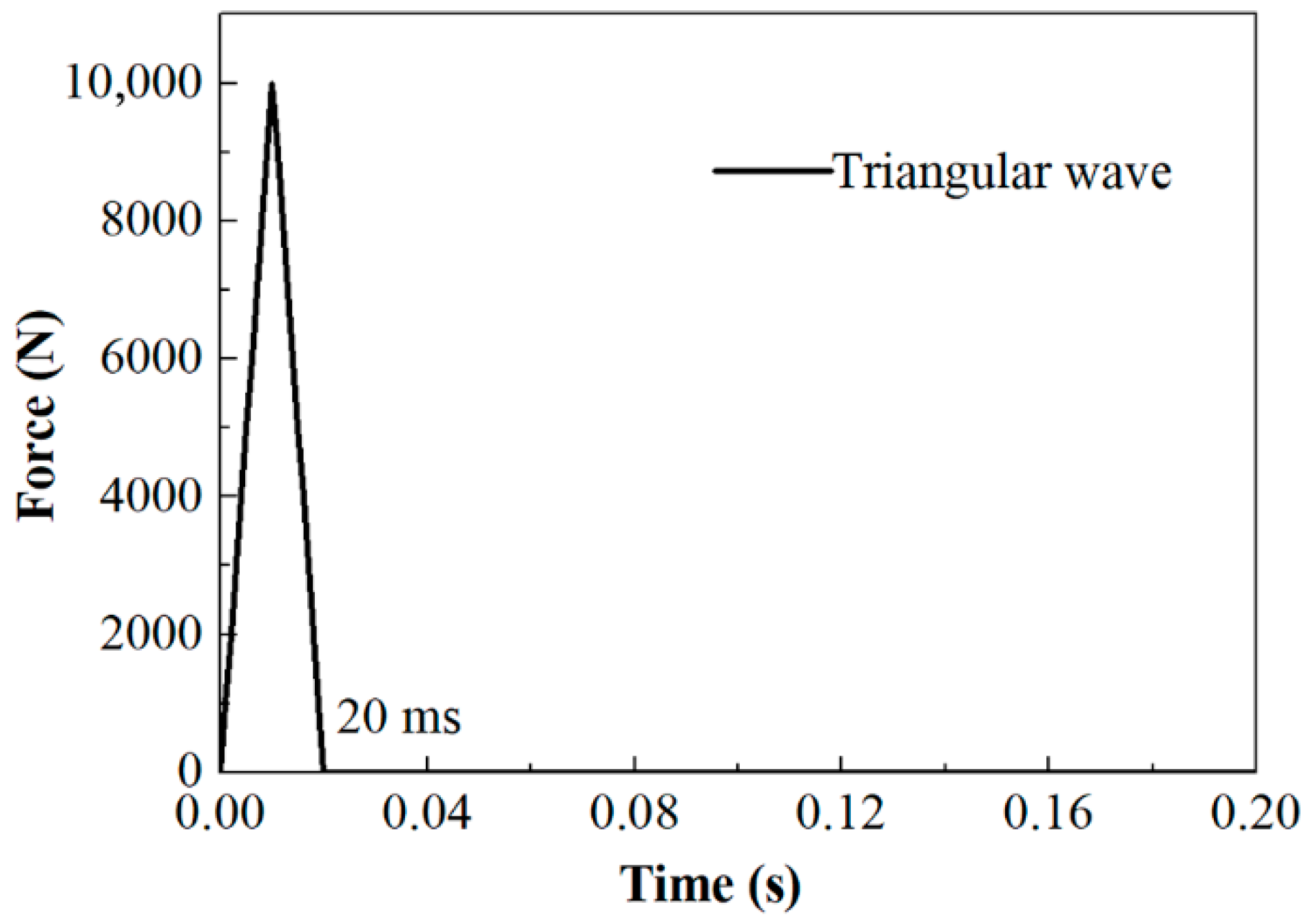 Energies 15 04154 g004
