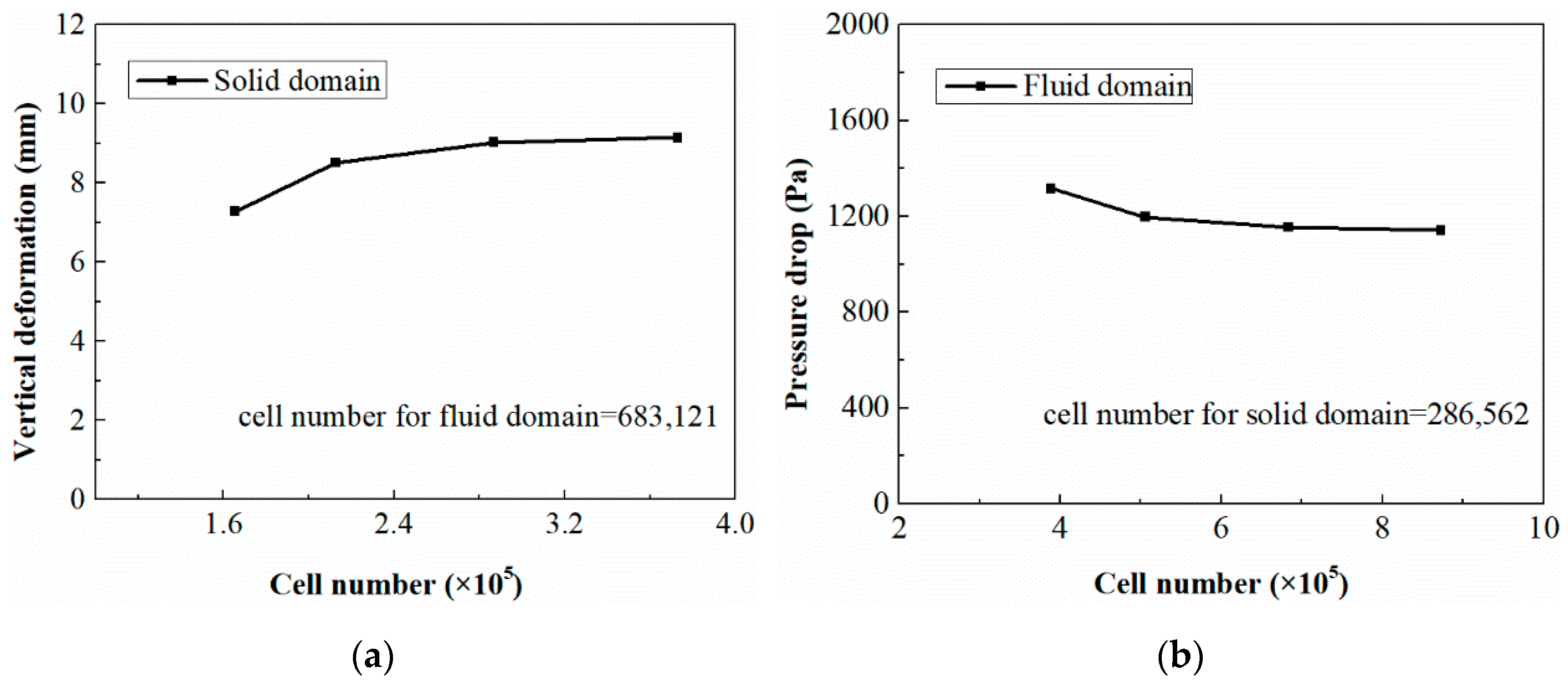 Energies 15 04154 g007