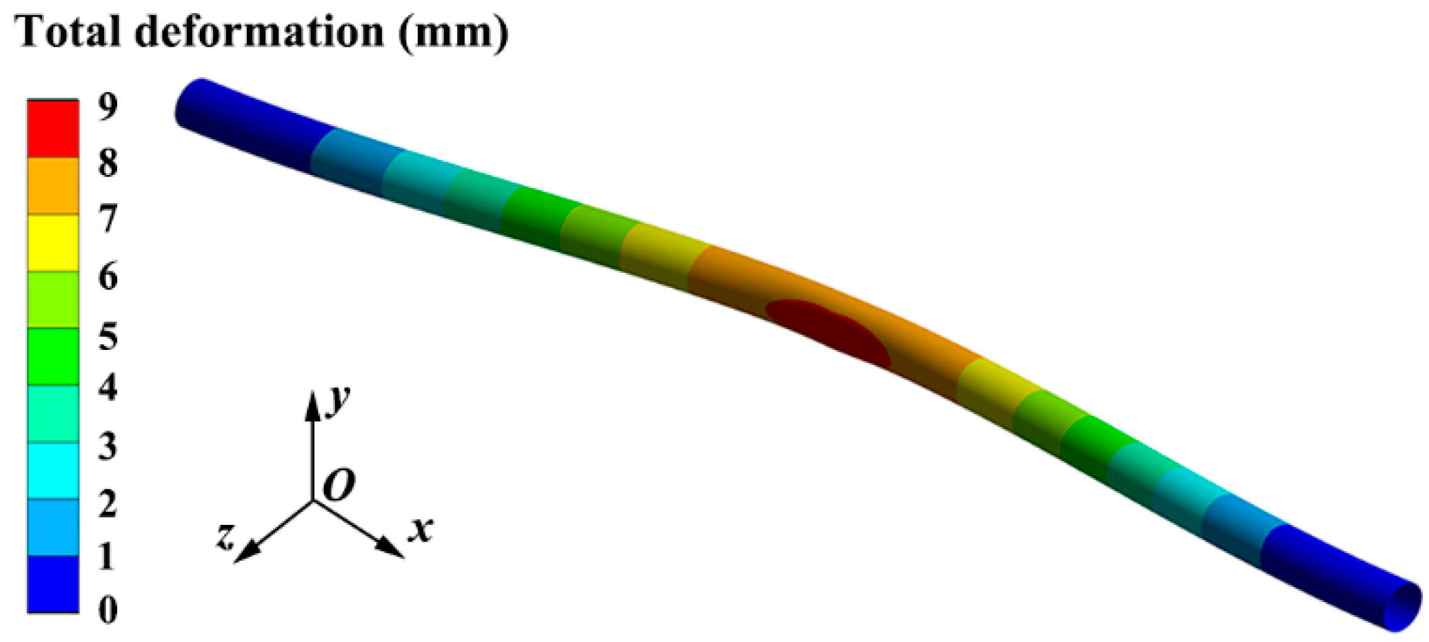Energies 15 04154 g008