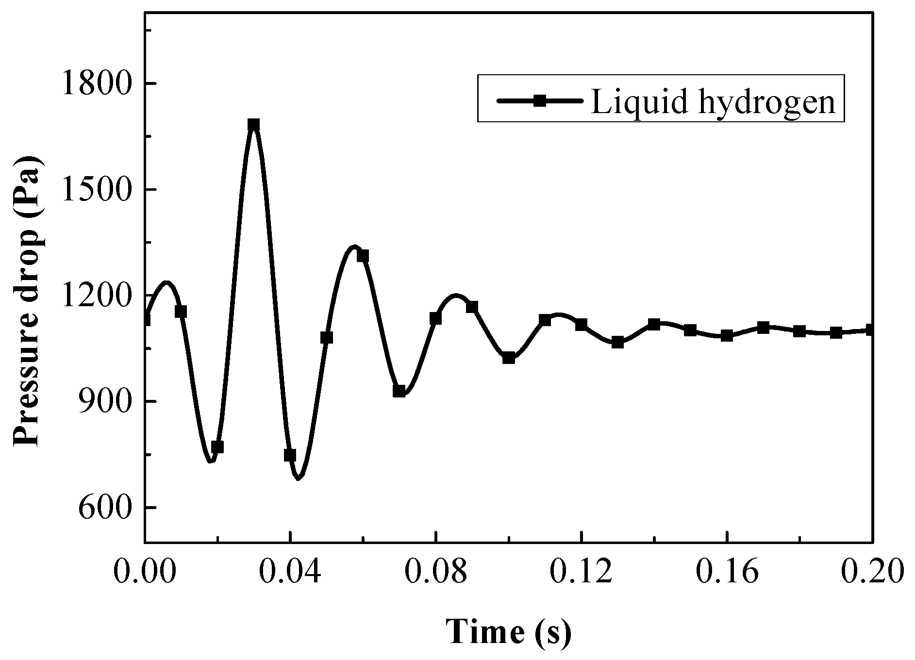 Energies 15 04154 g012