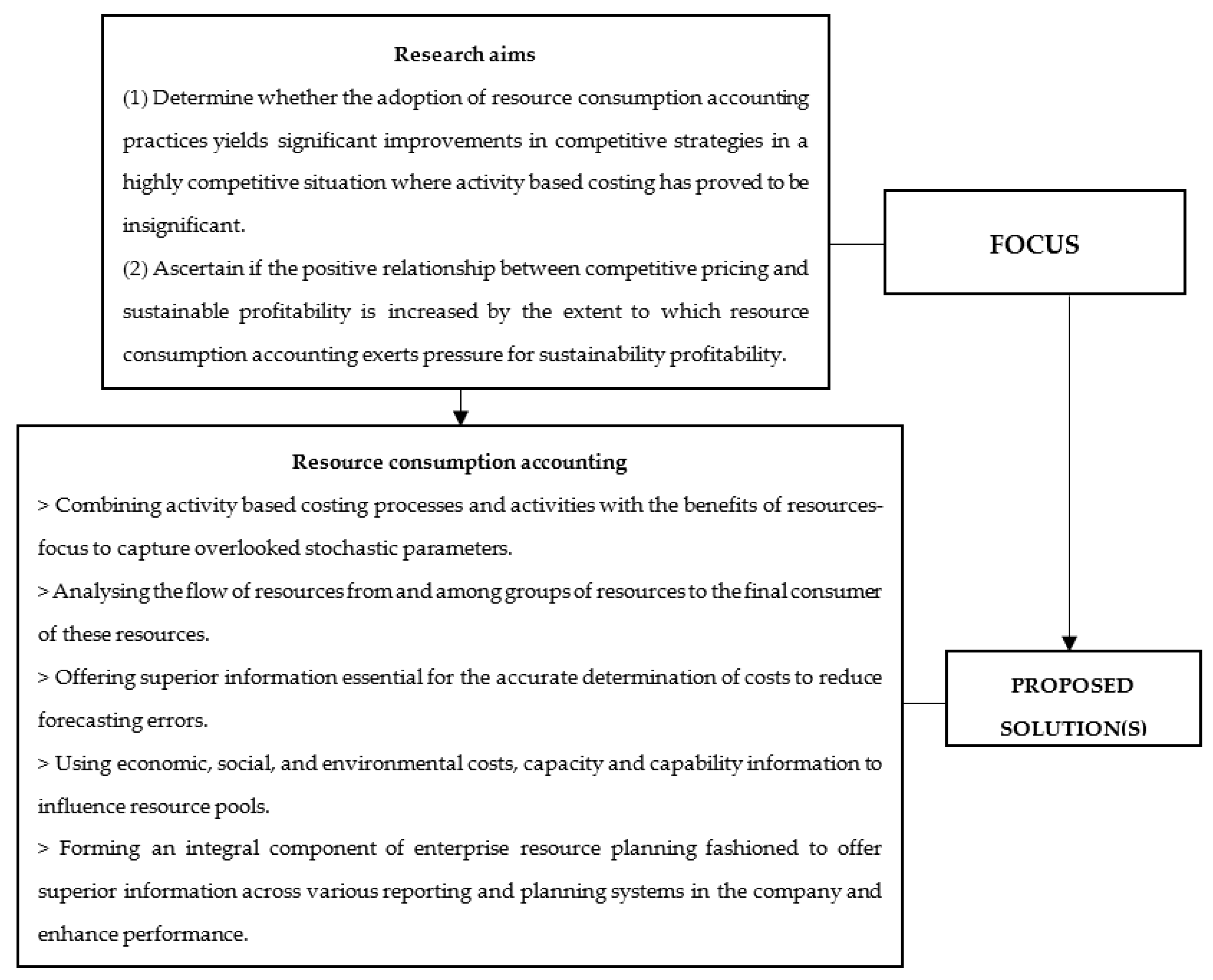 Energies 15 04155 g001