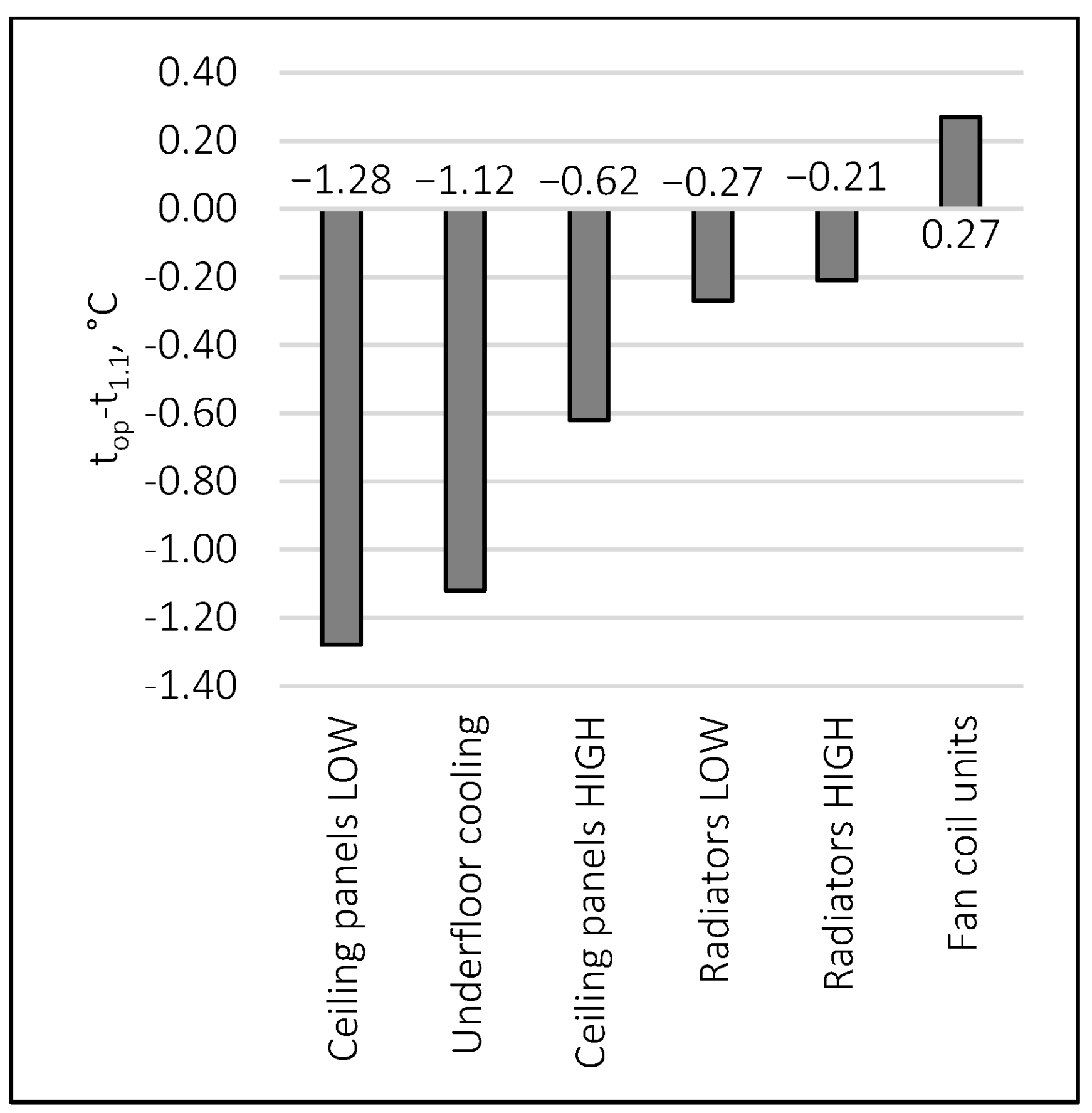 Energies 15 04156 g011