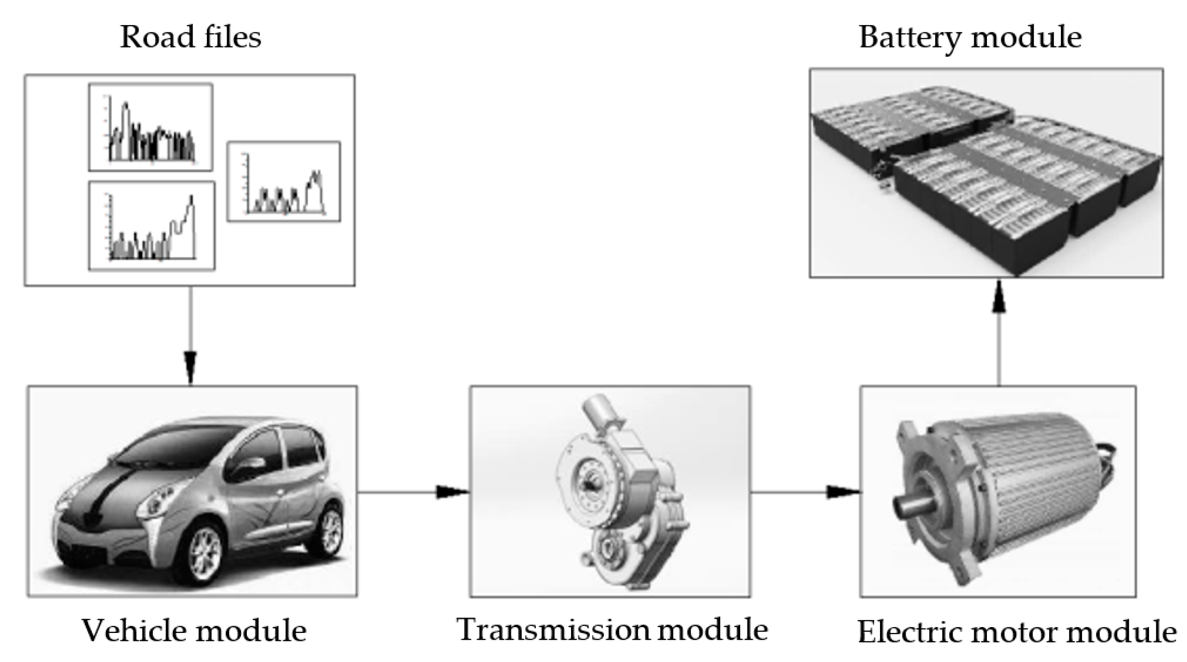 Energies 15 04162 g004