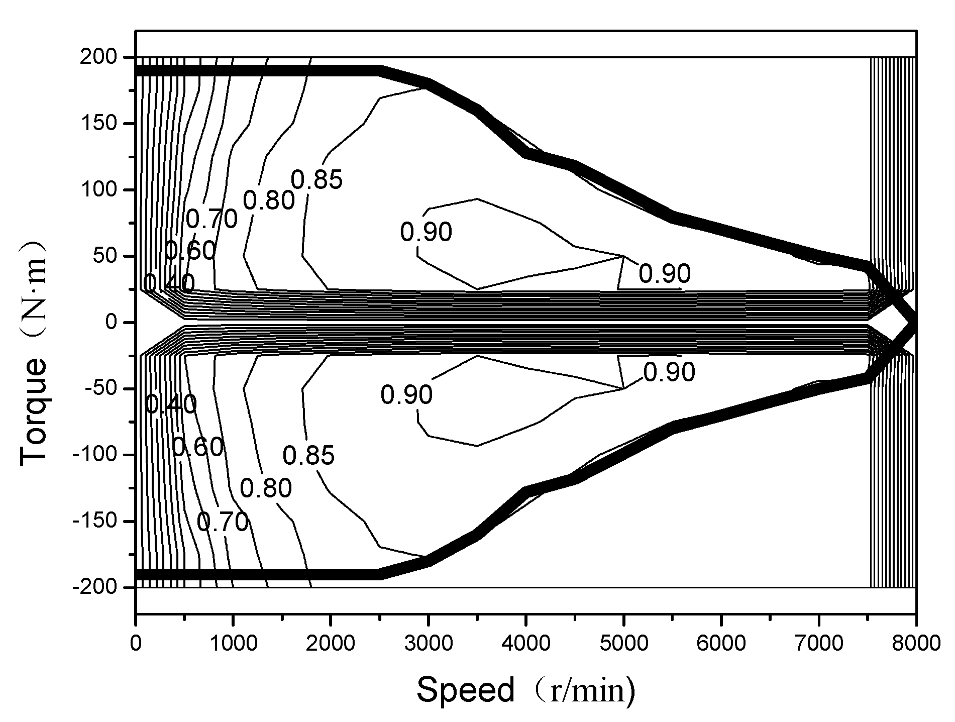 Energies 15 04162 g006