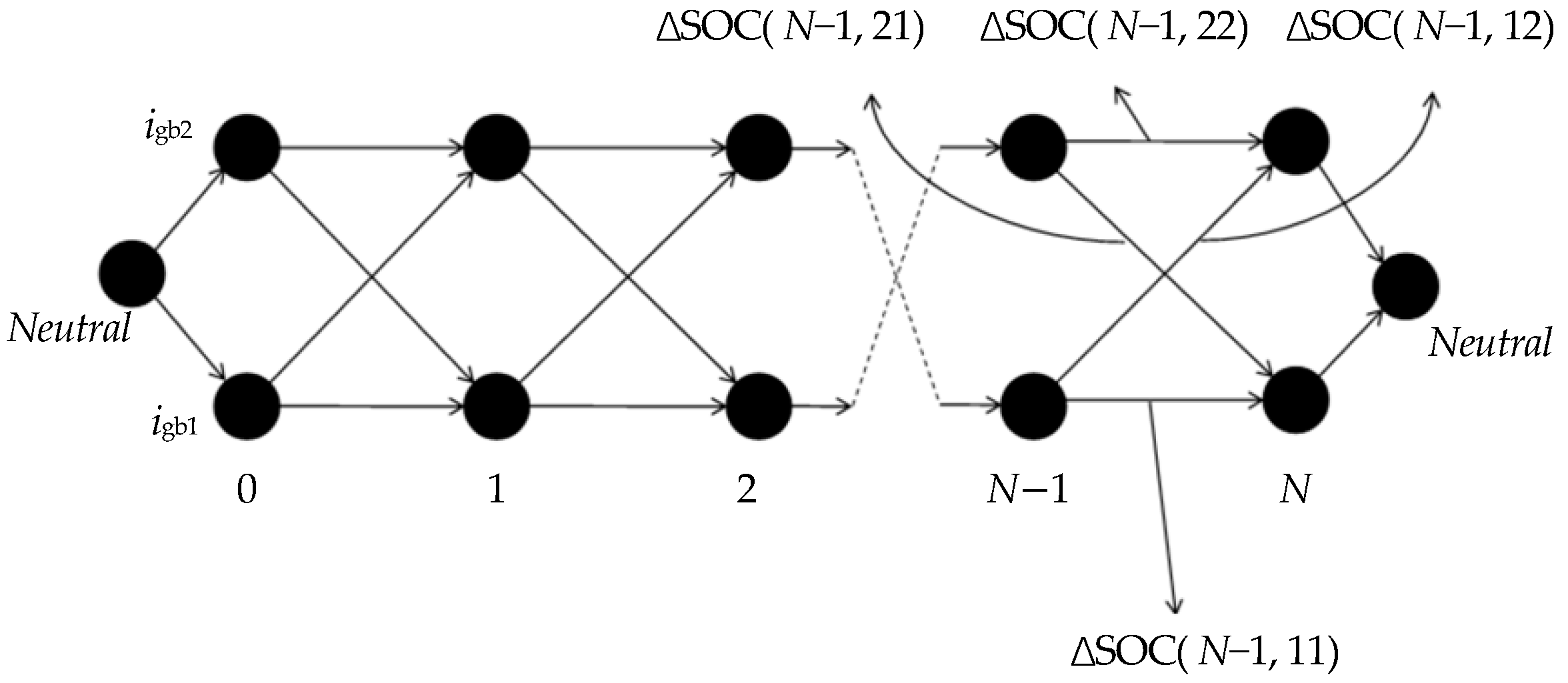 Energies 15 04162 g009