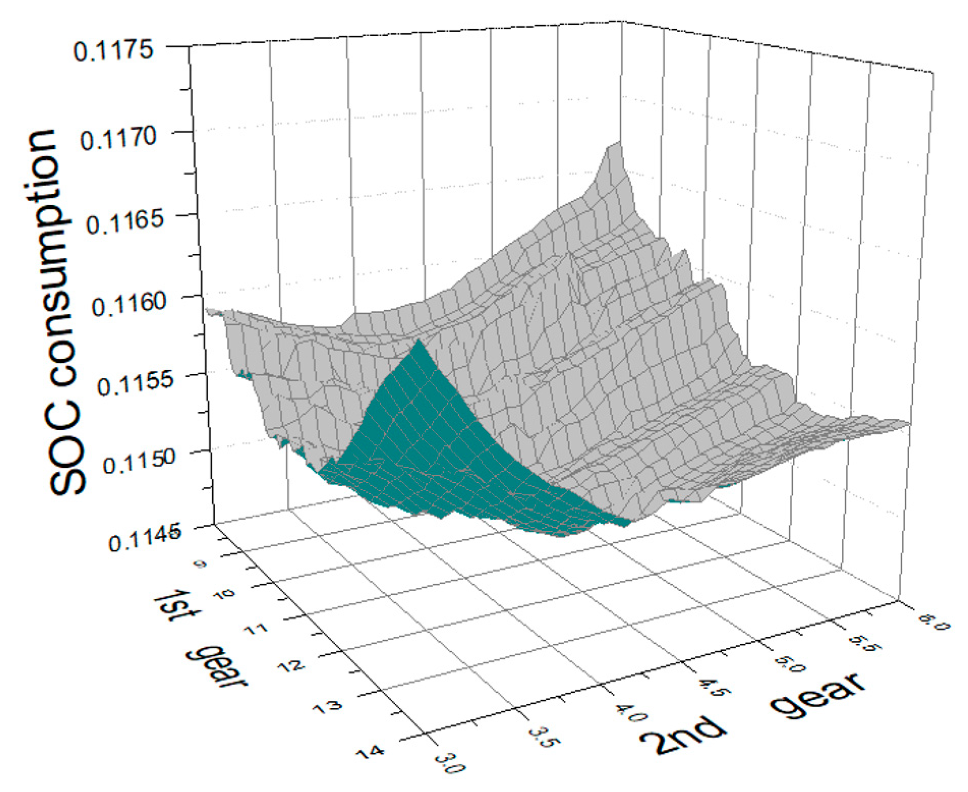 Energies 15 04162 g010