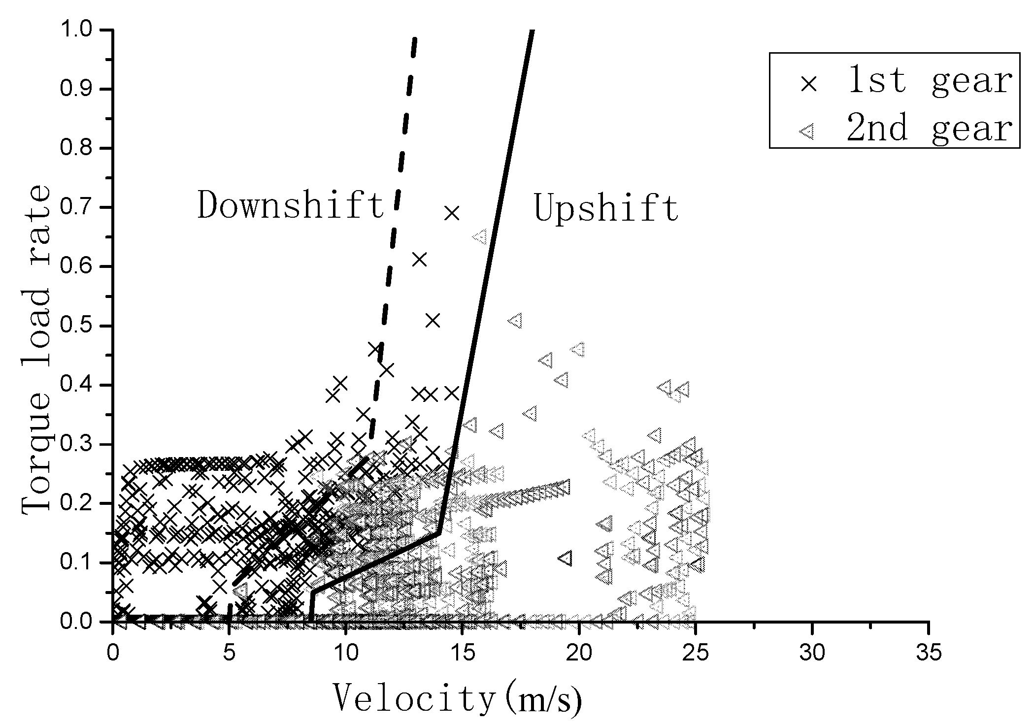 Energies 15 04162 g011