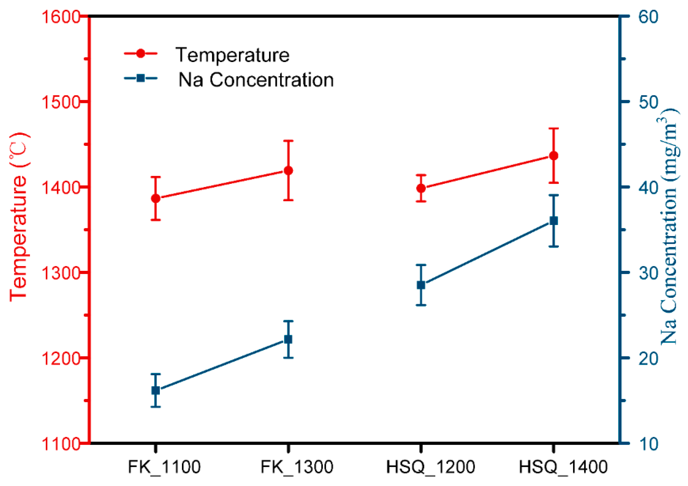Energies 15 04165 g003