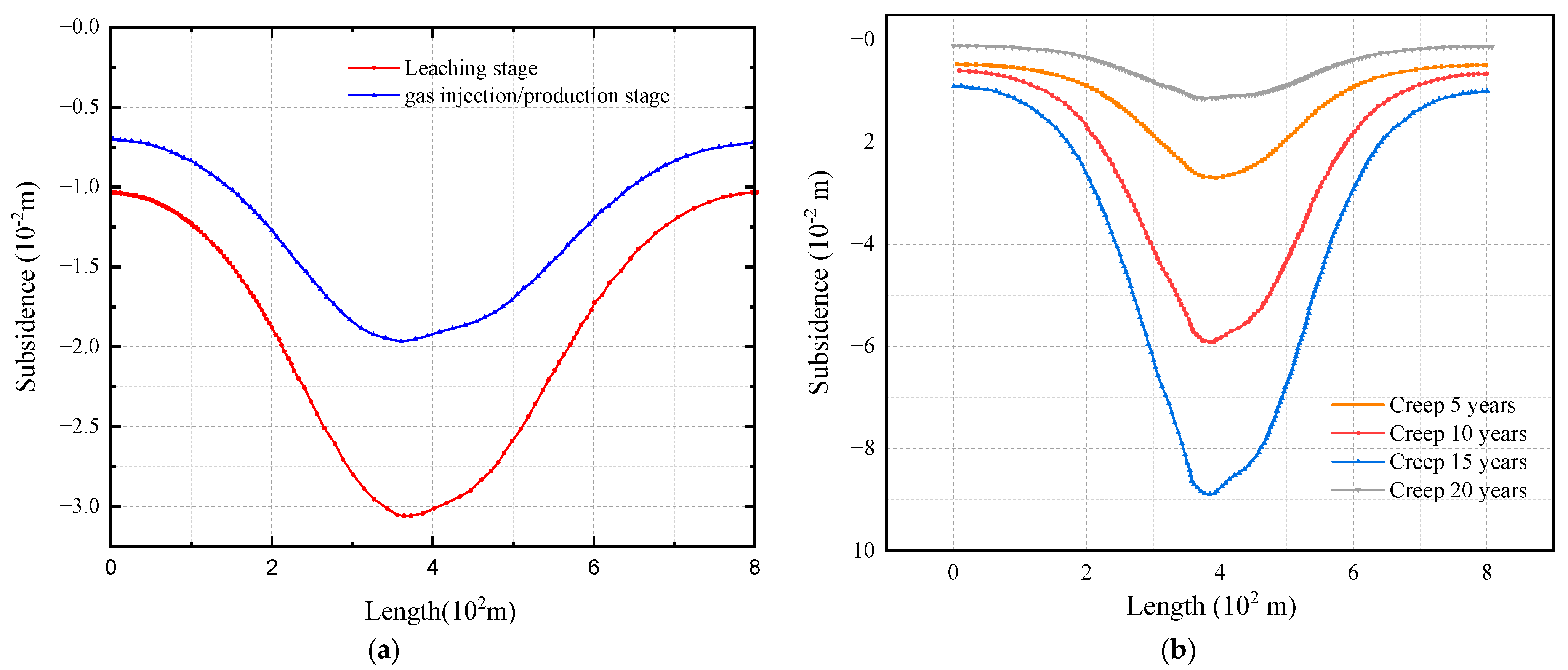Energies 15 04167 g005