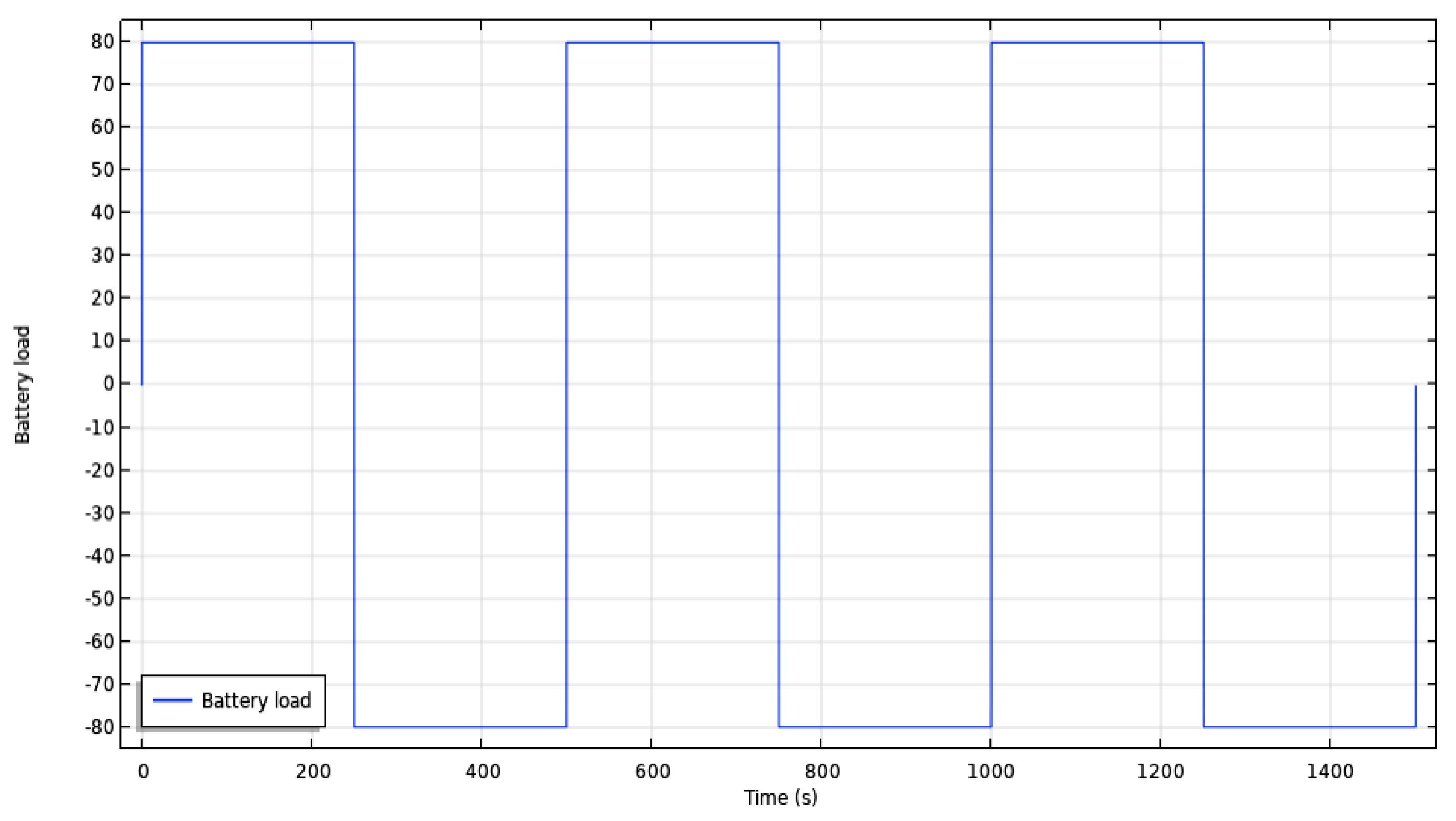 Energies 15 04169 g001