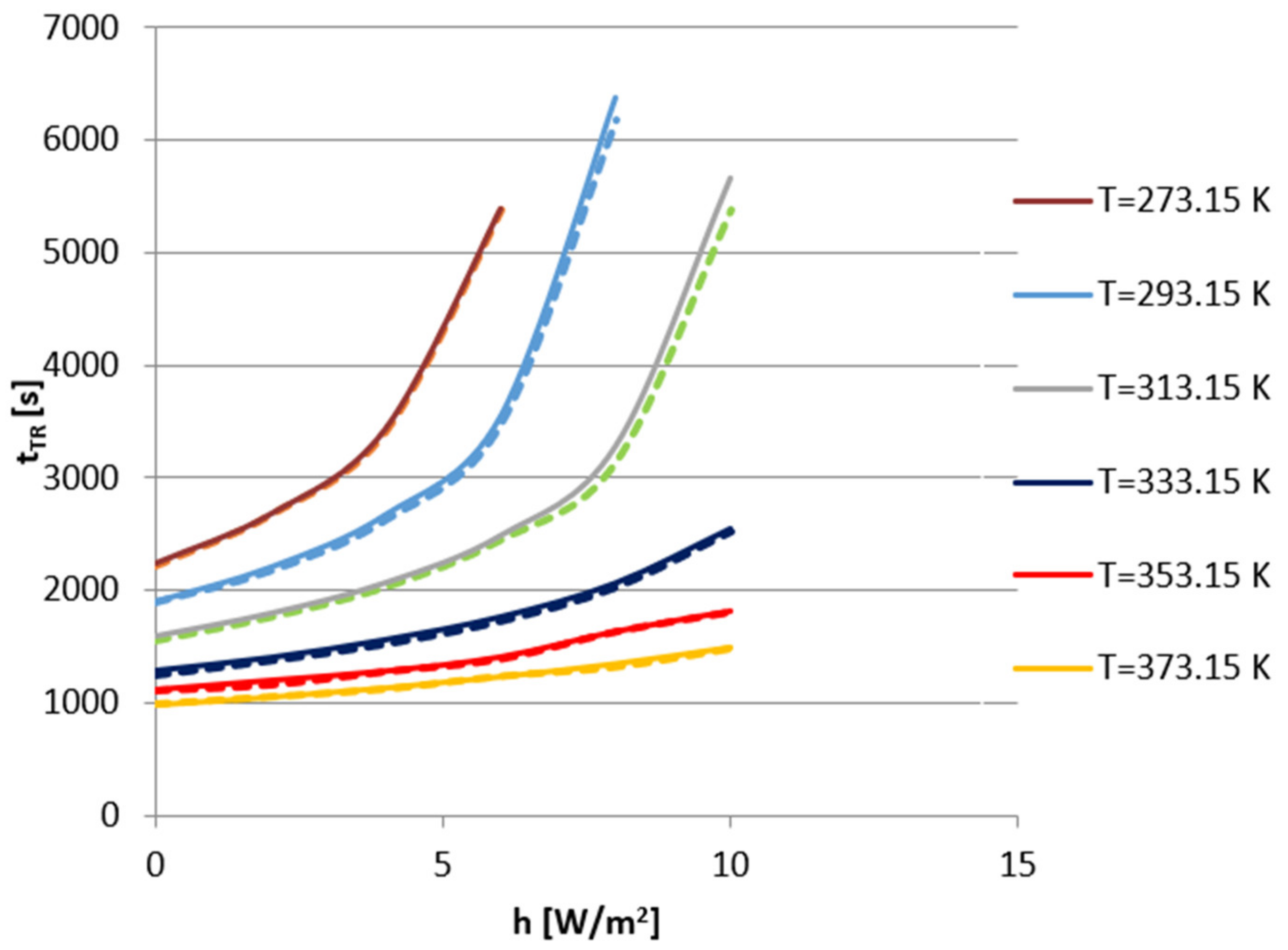 Energies 15 04169 g003