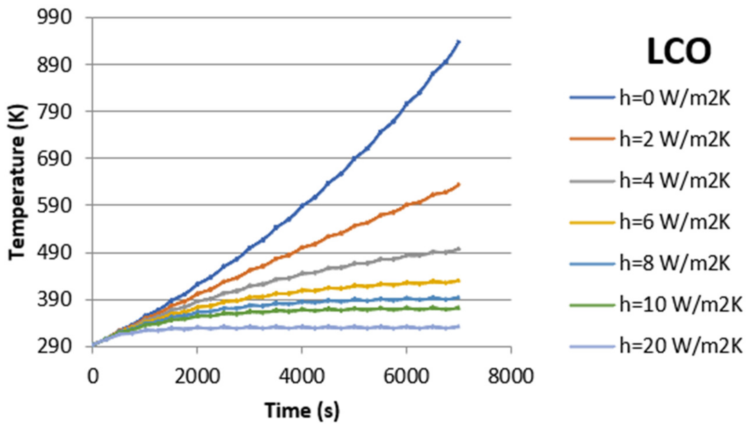 Energies 15 04169 g004