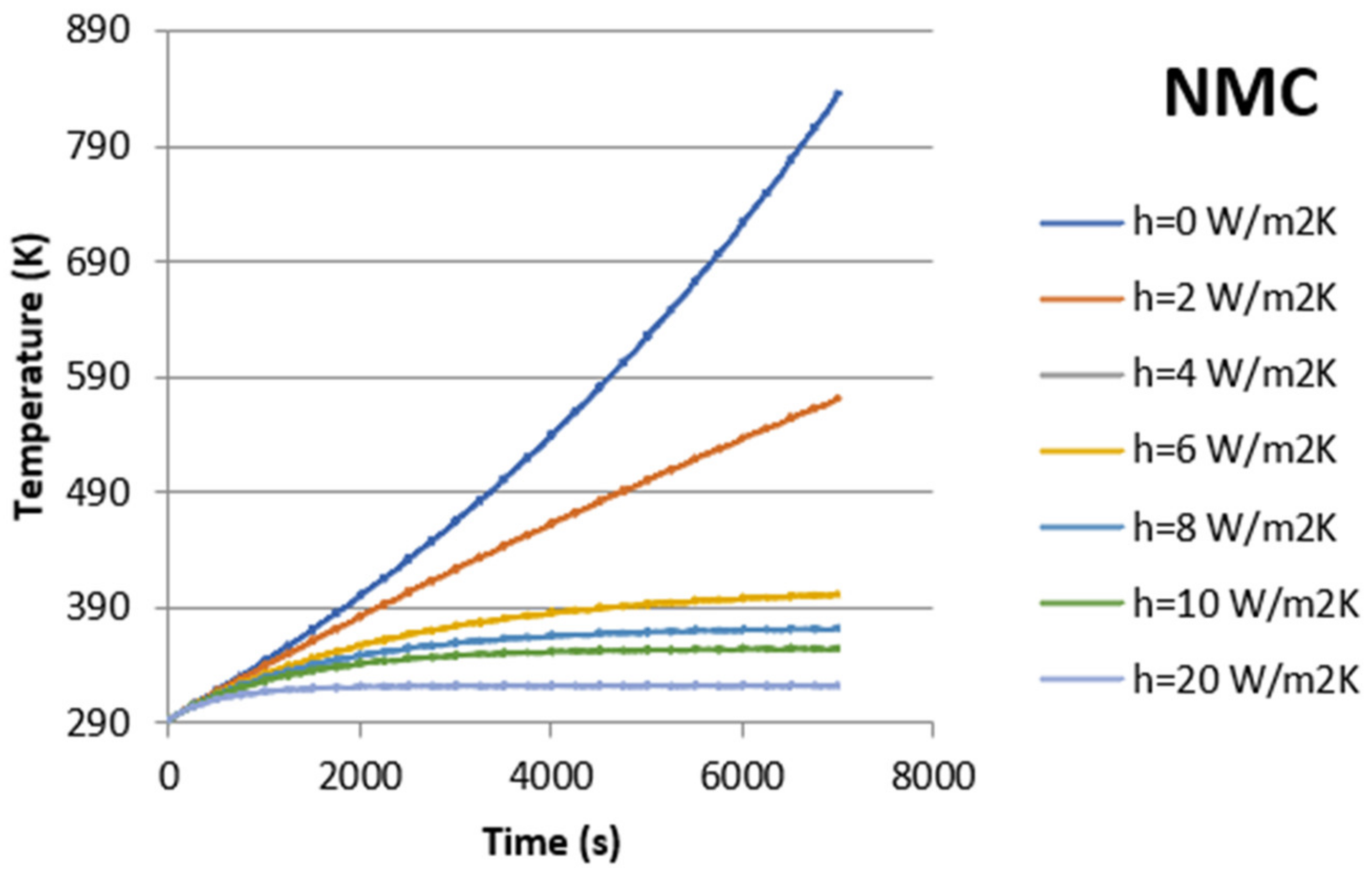 Energies 15 04169 g006