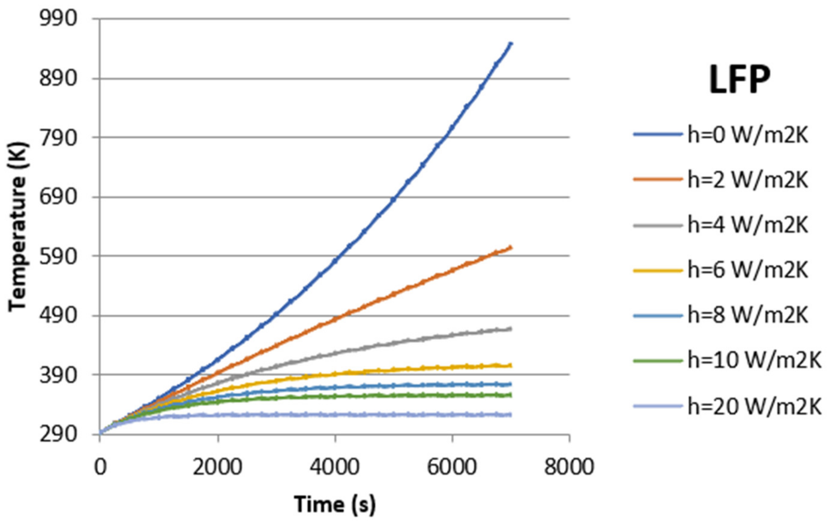 Energies 15 04169 g007