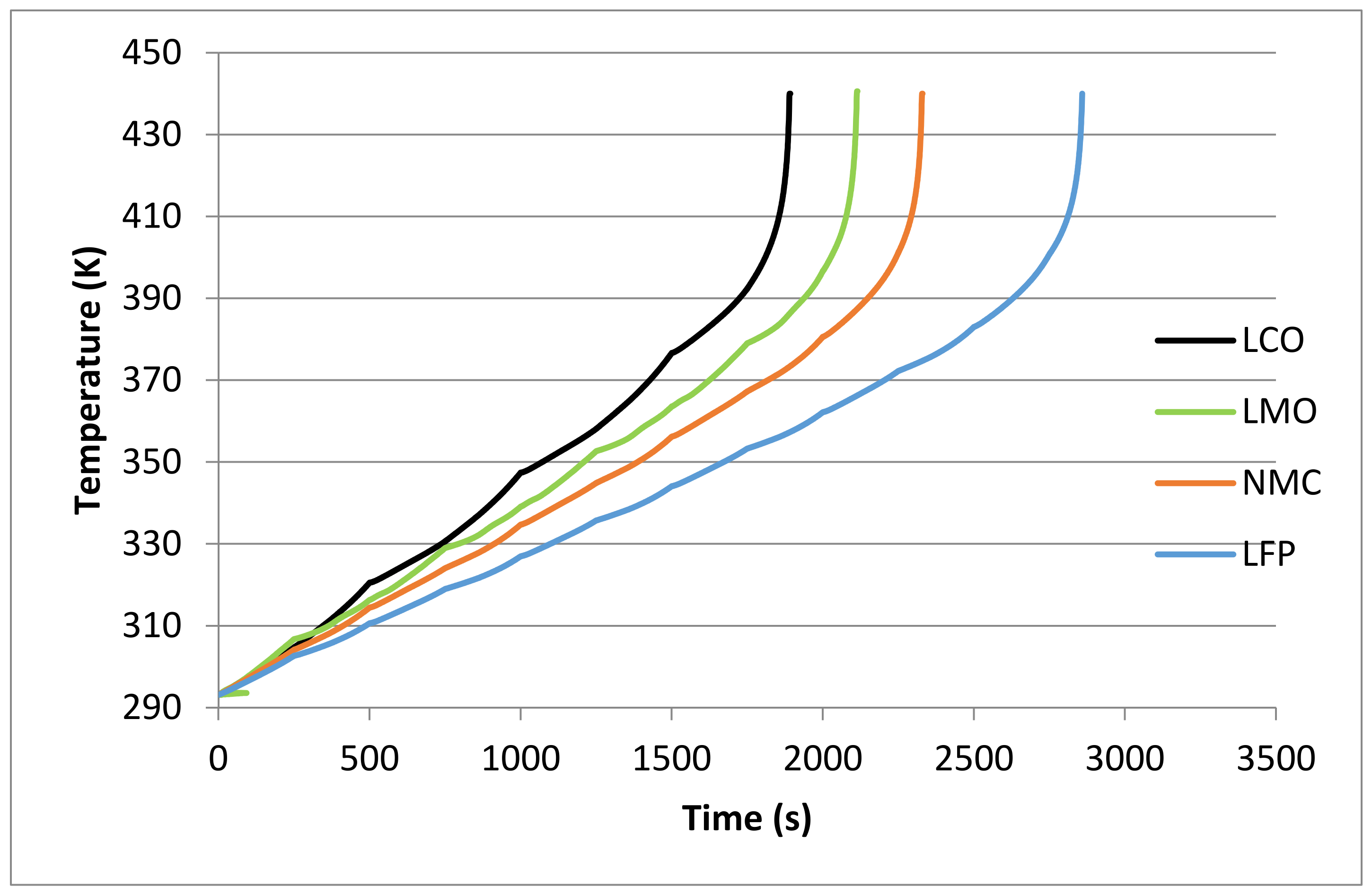 Energies 15 04169 g008