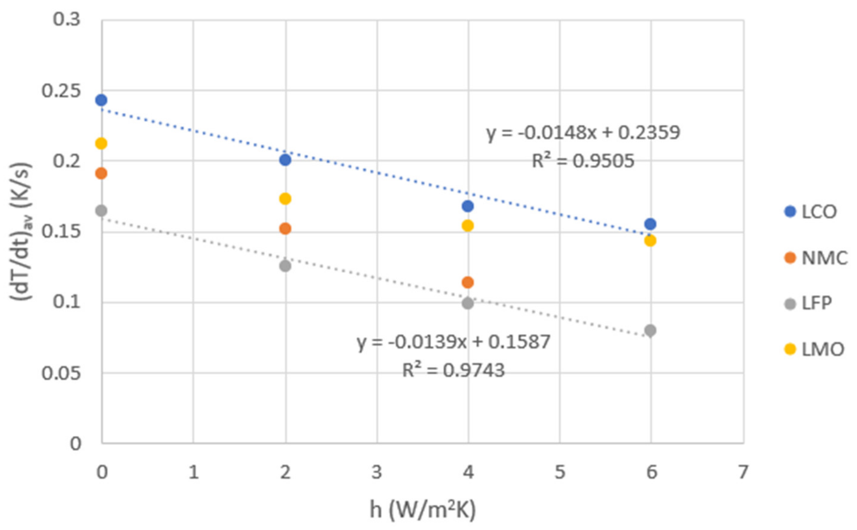 Energies 15 04169 g014
