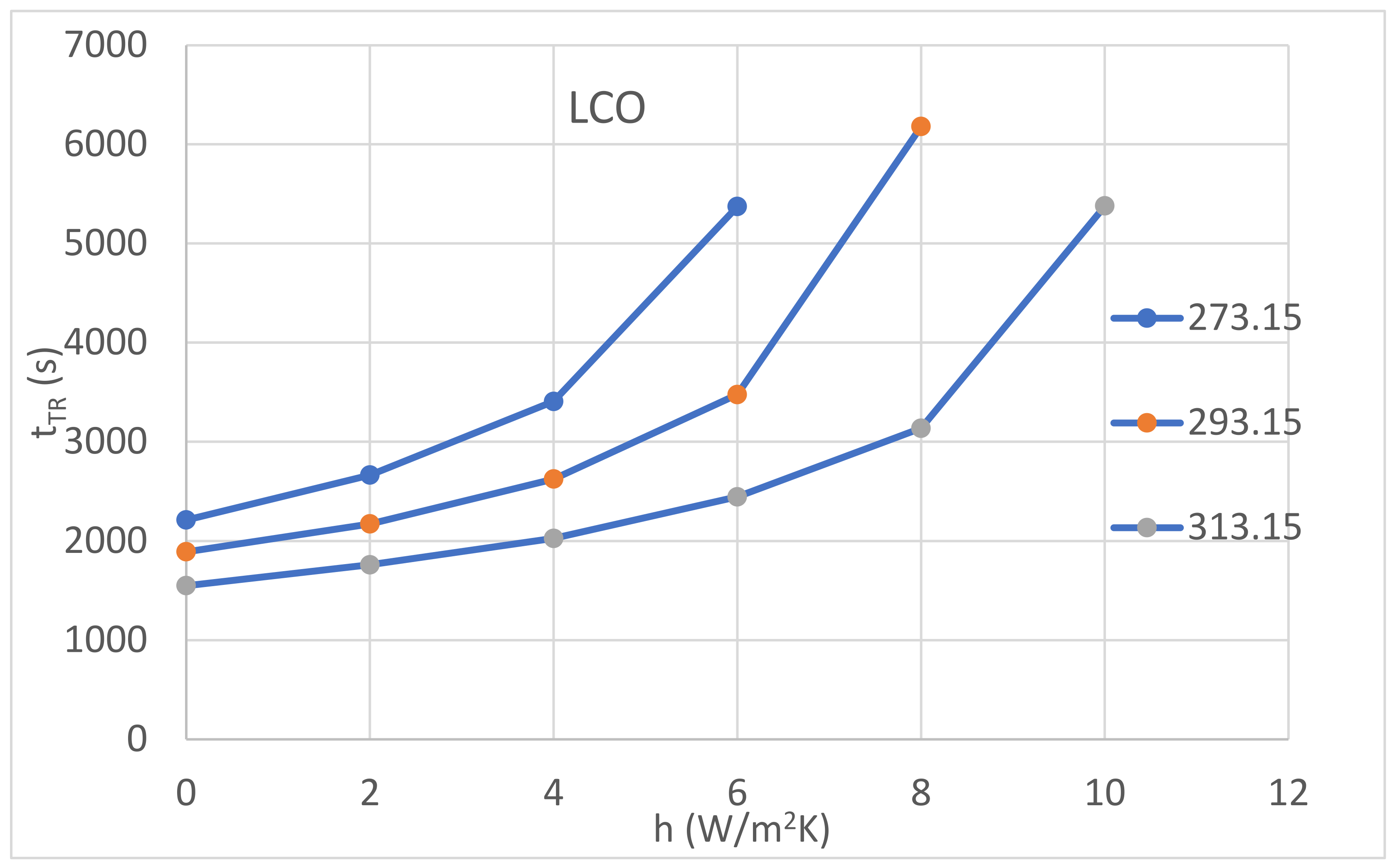 Energies 15 04169 g015