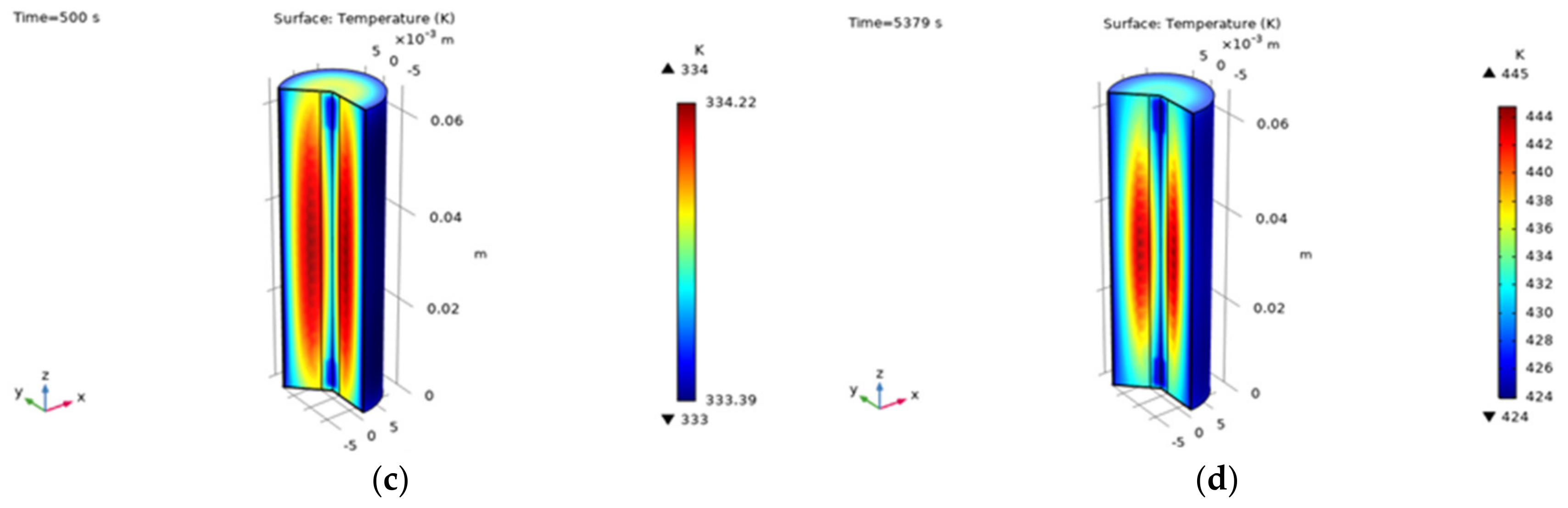 Energies 15 04169 g016b