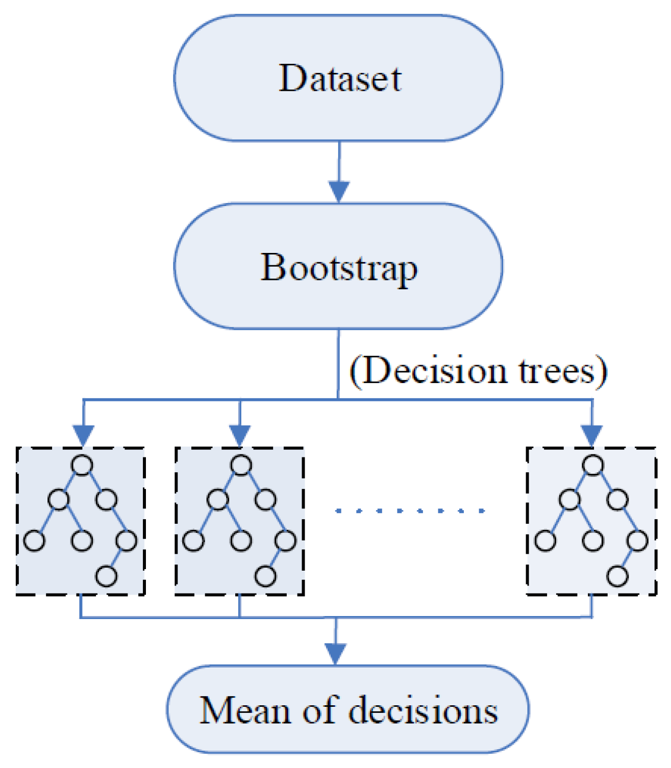 Energies 15 04171 g001