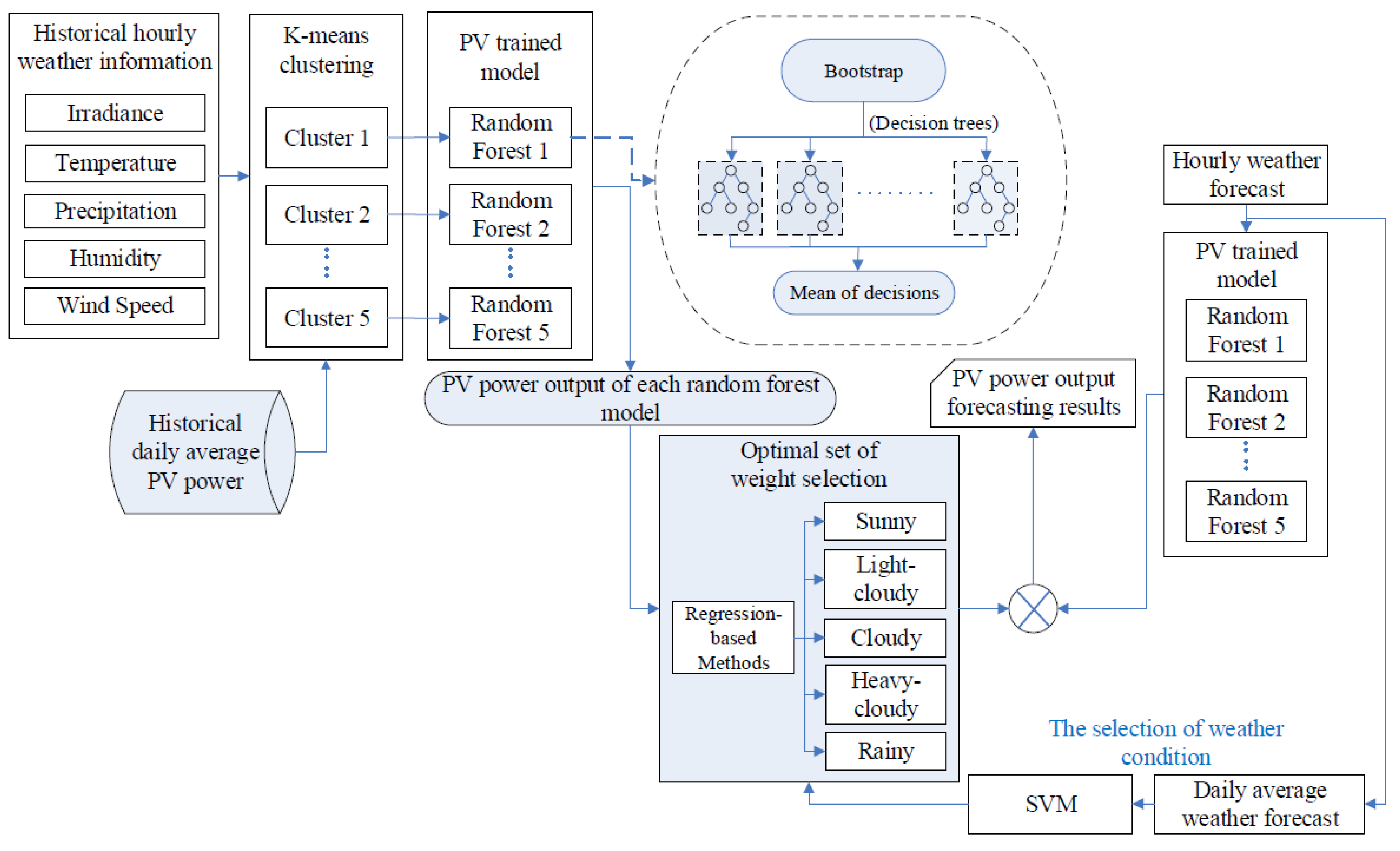 Energies 15 04171 g003