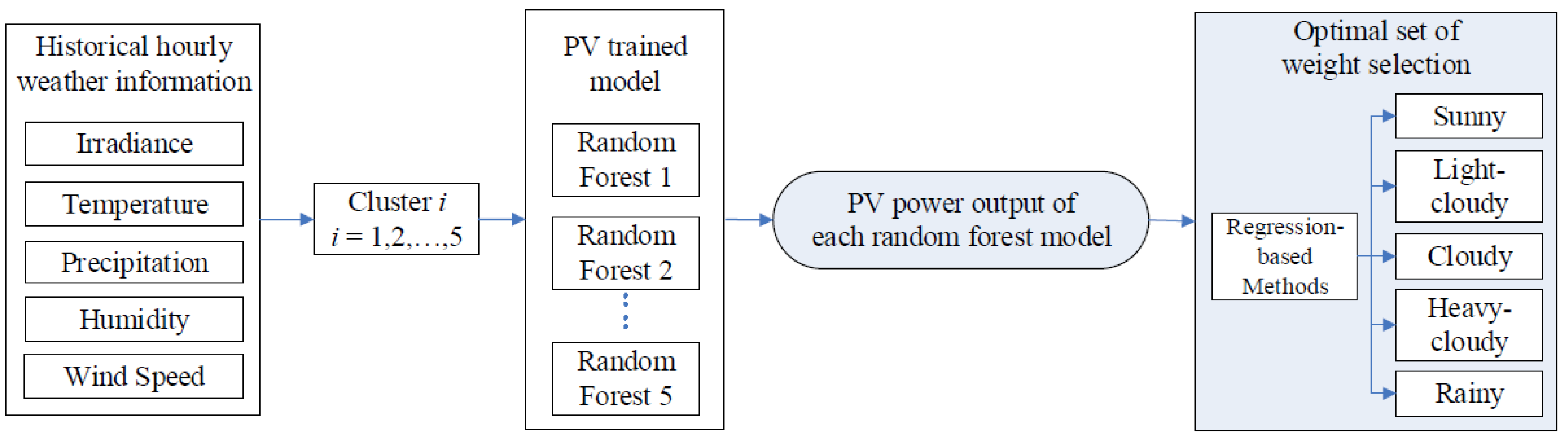 Energies 15 04171 g005