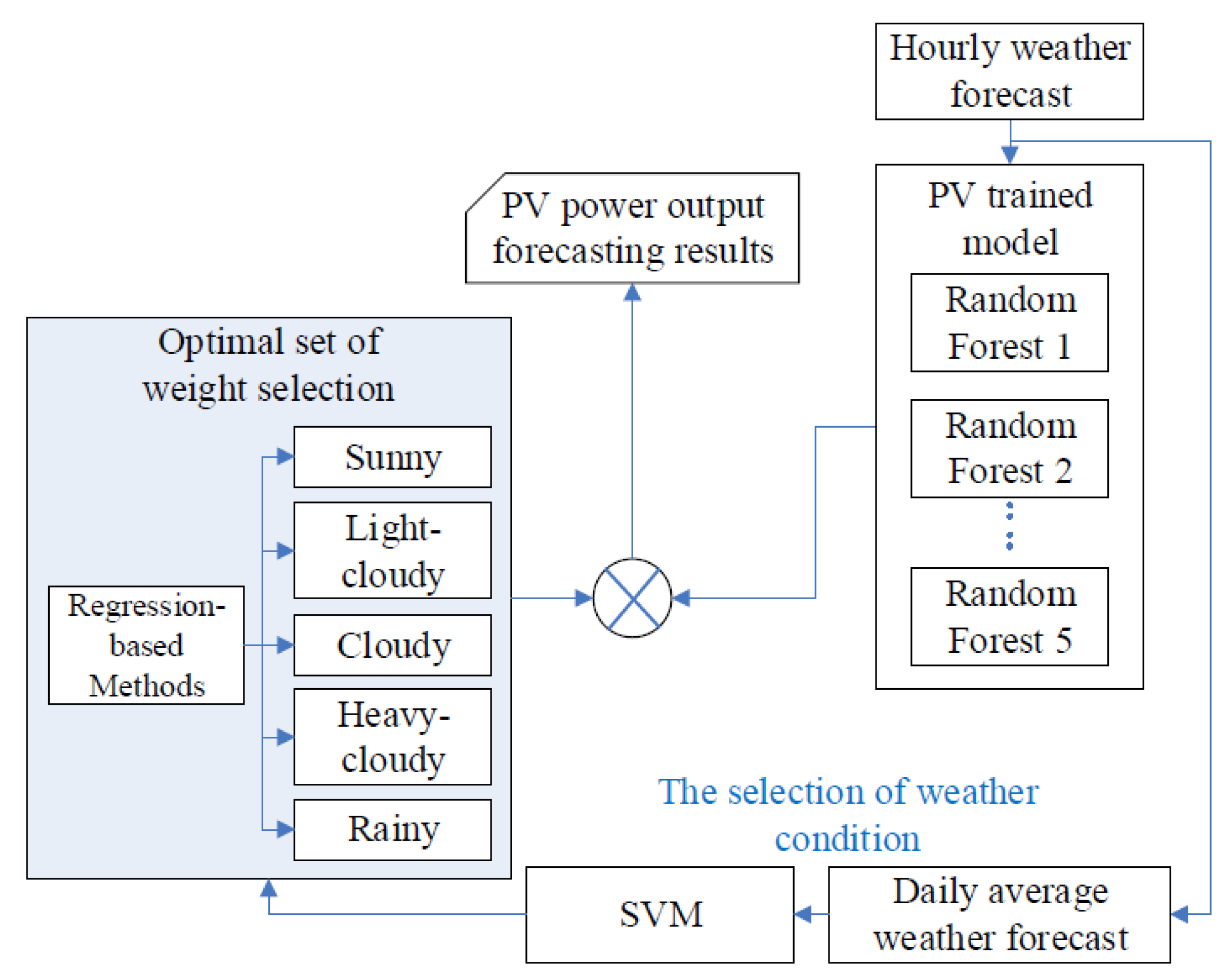Energies 15 04171 g006