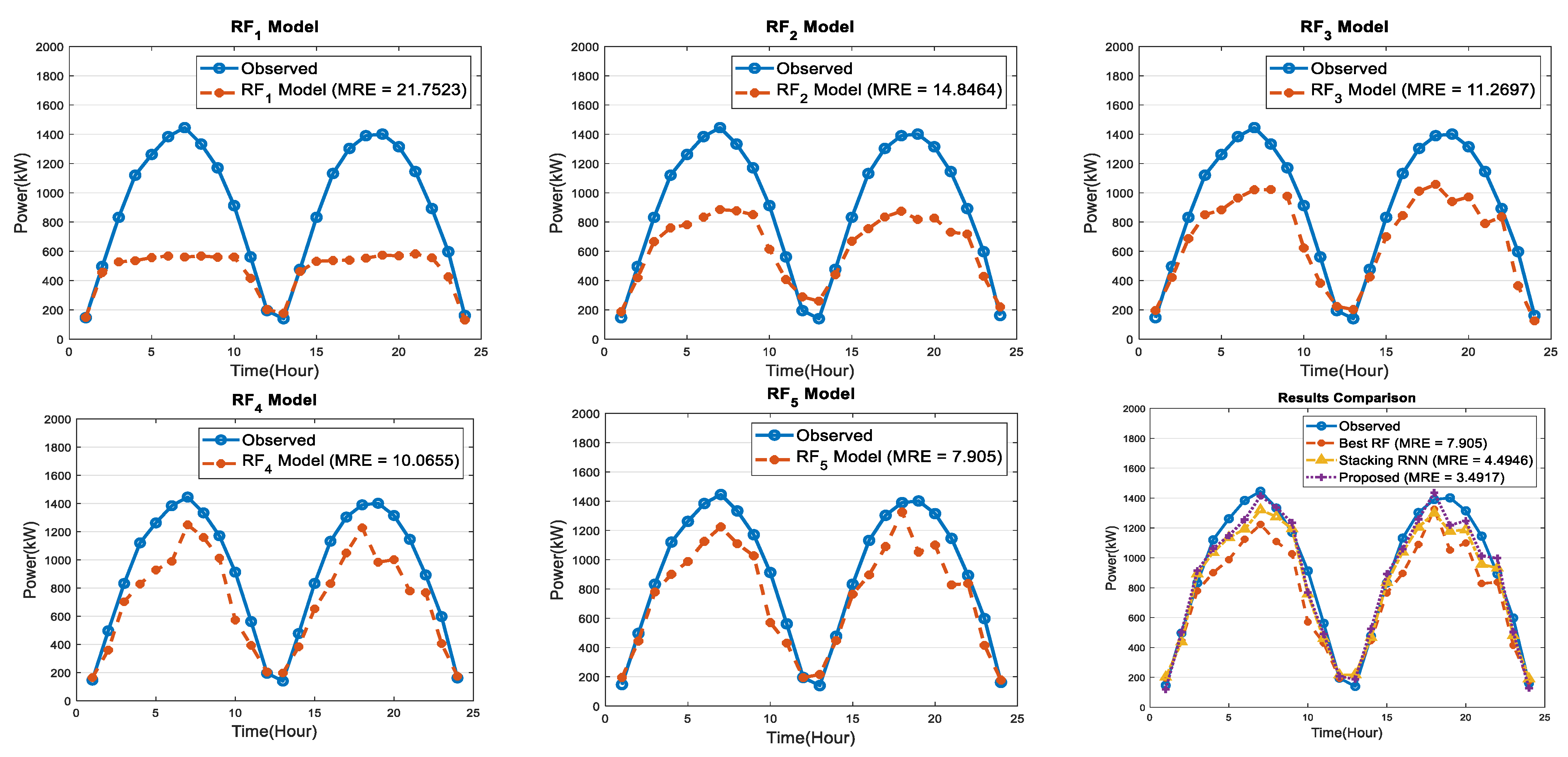 Energies 15 04171 g009
