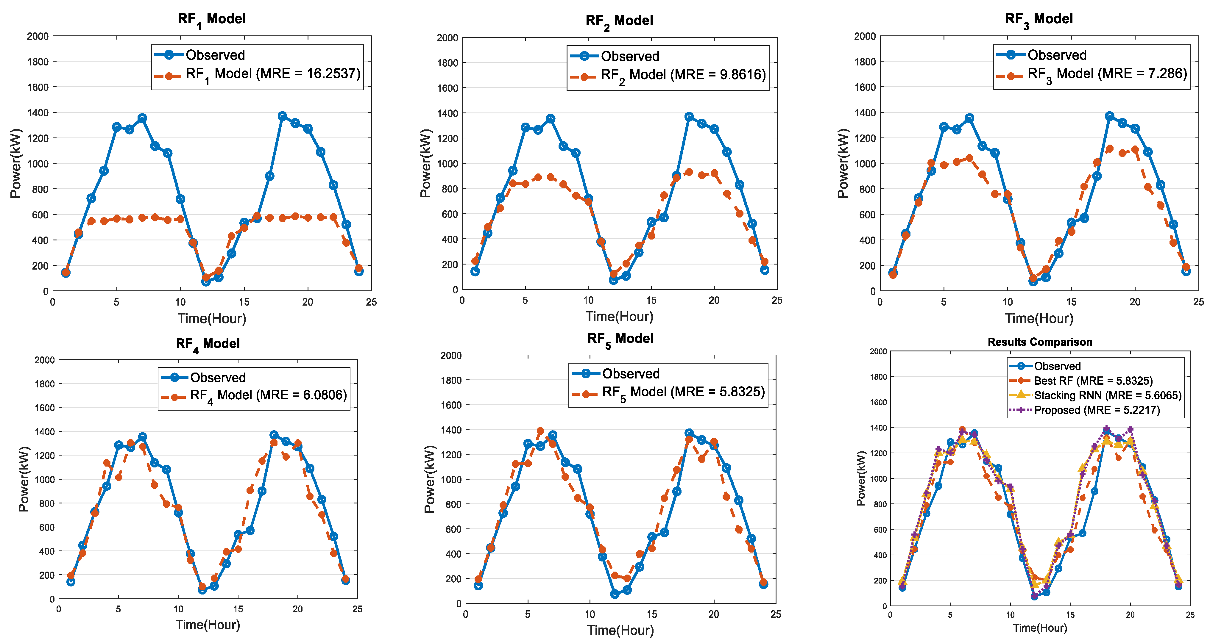 Energies 15 04171 g010
