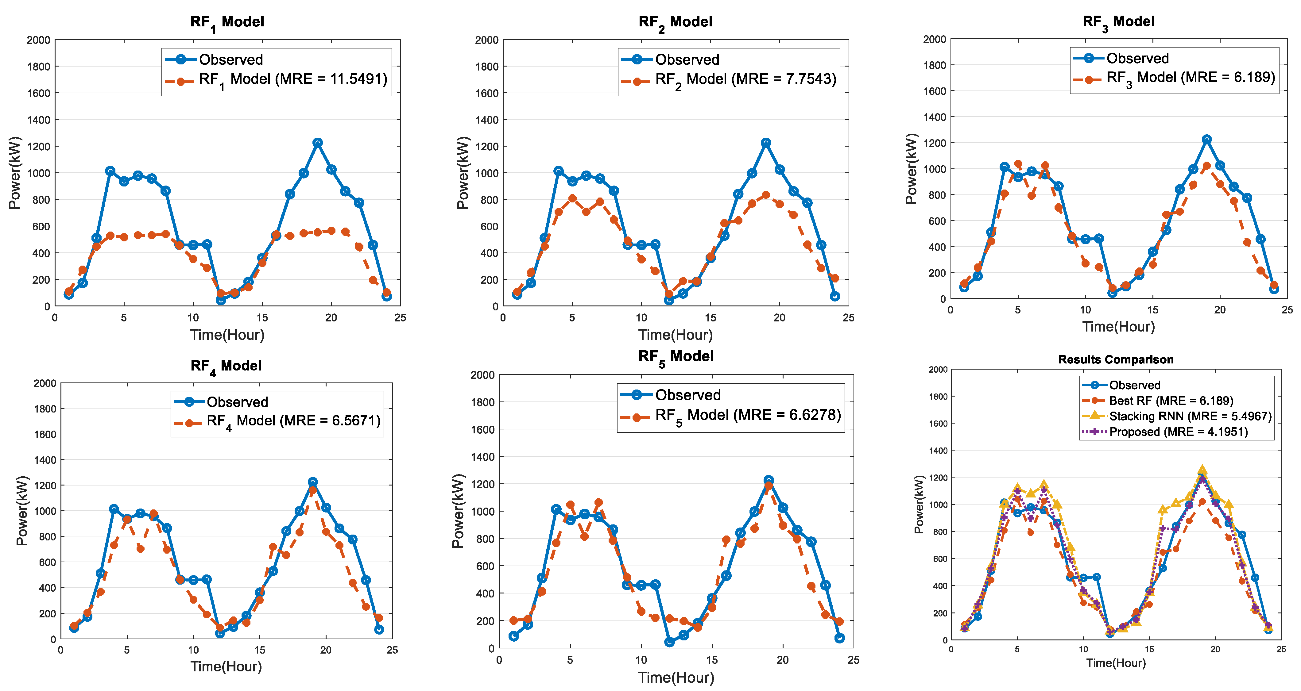 Energies 15 04171 g011