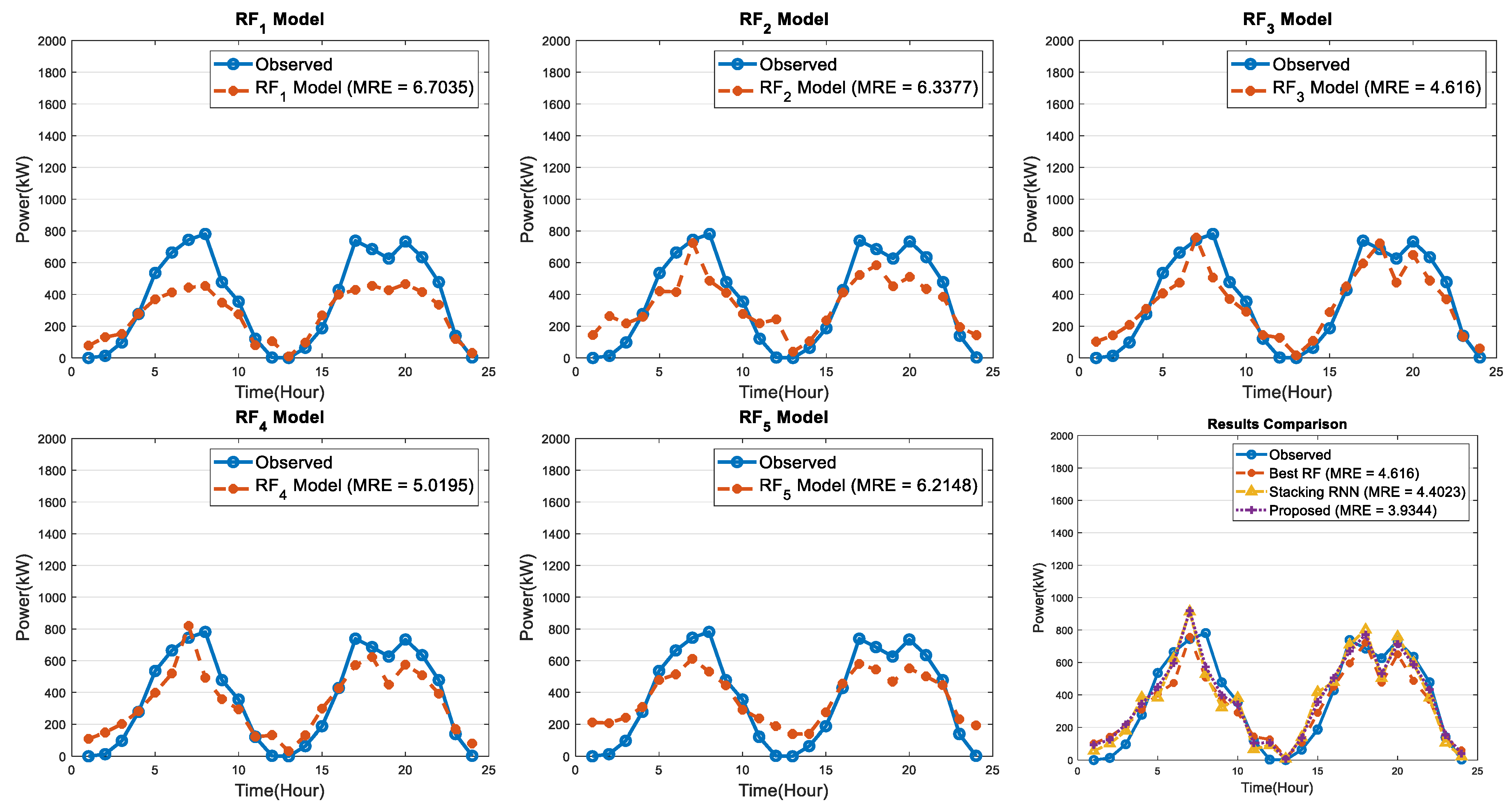 Energies 15 04171 g012