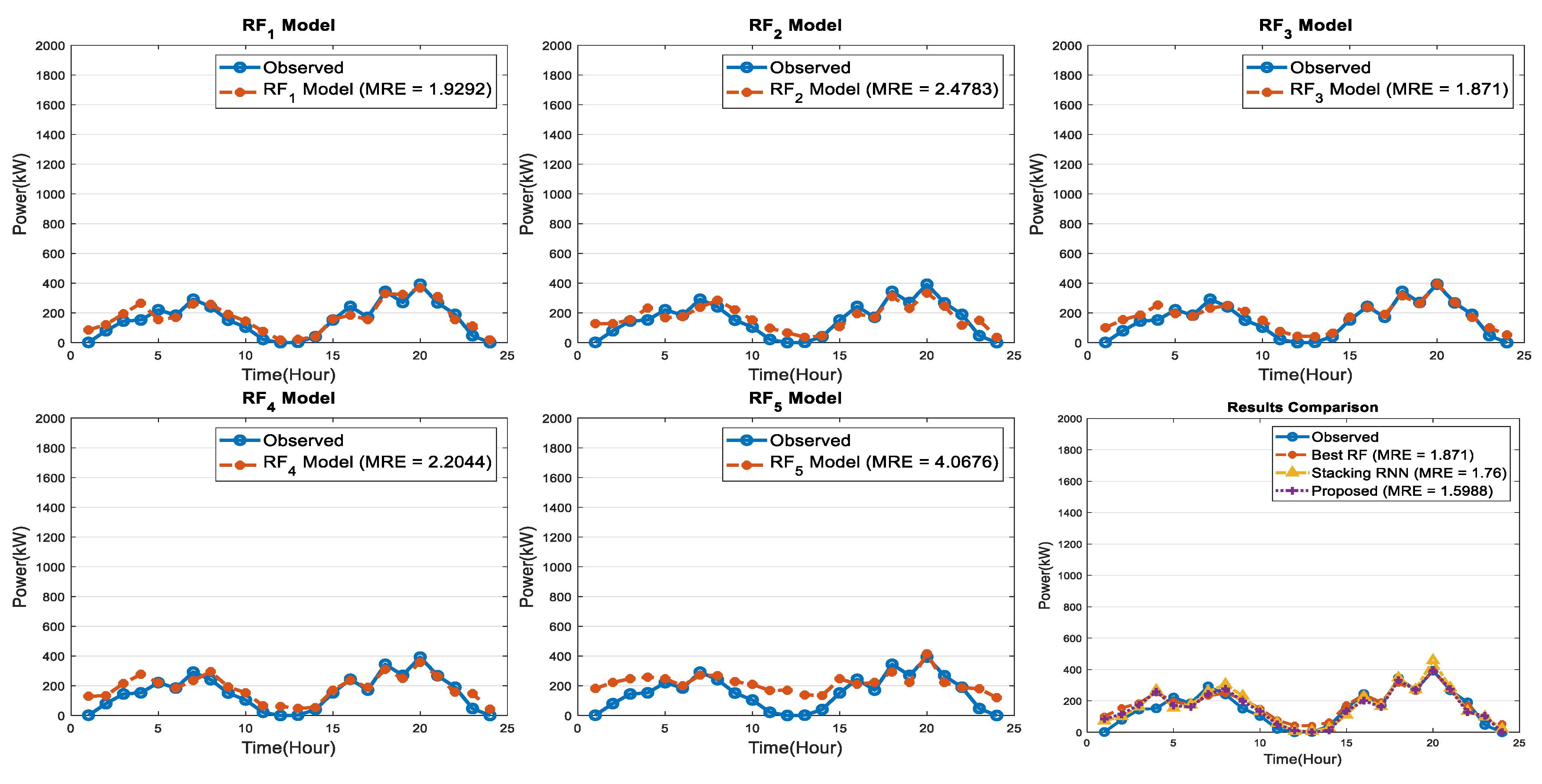 Energies 15 04171 g013
