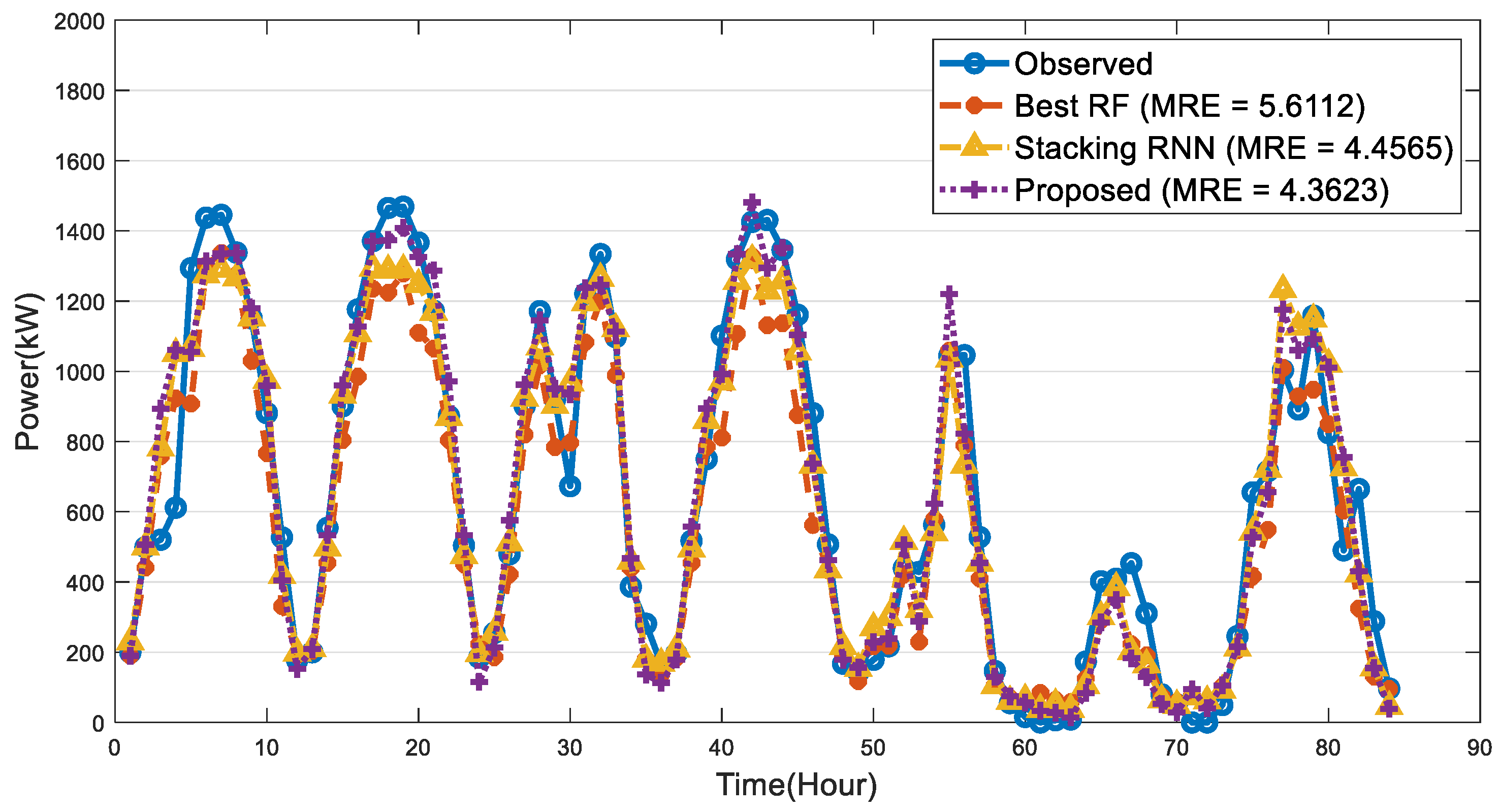 Energies 15 04171 g014