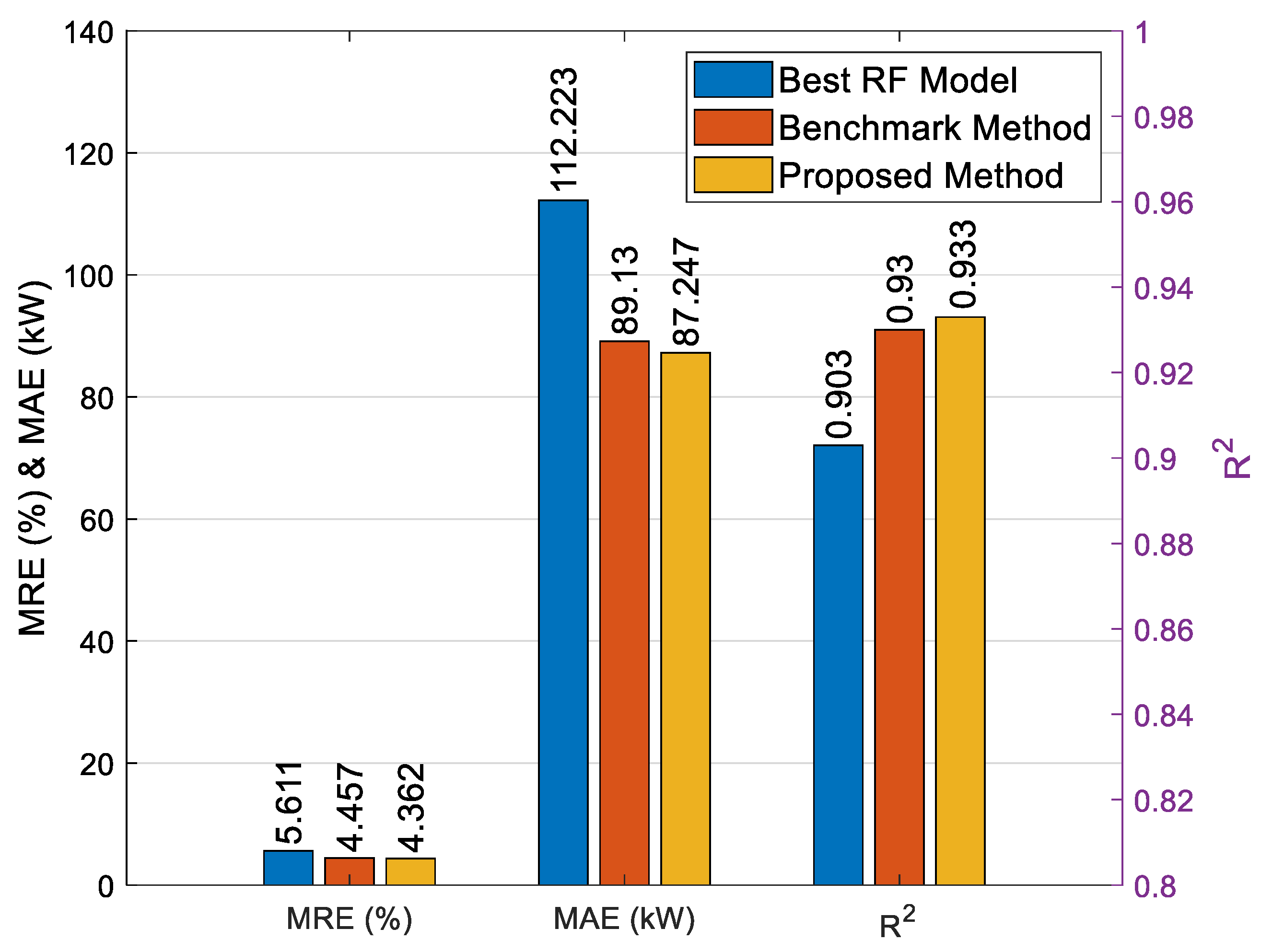 Energies 15 04171 g015