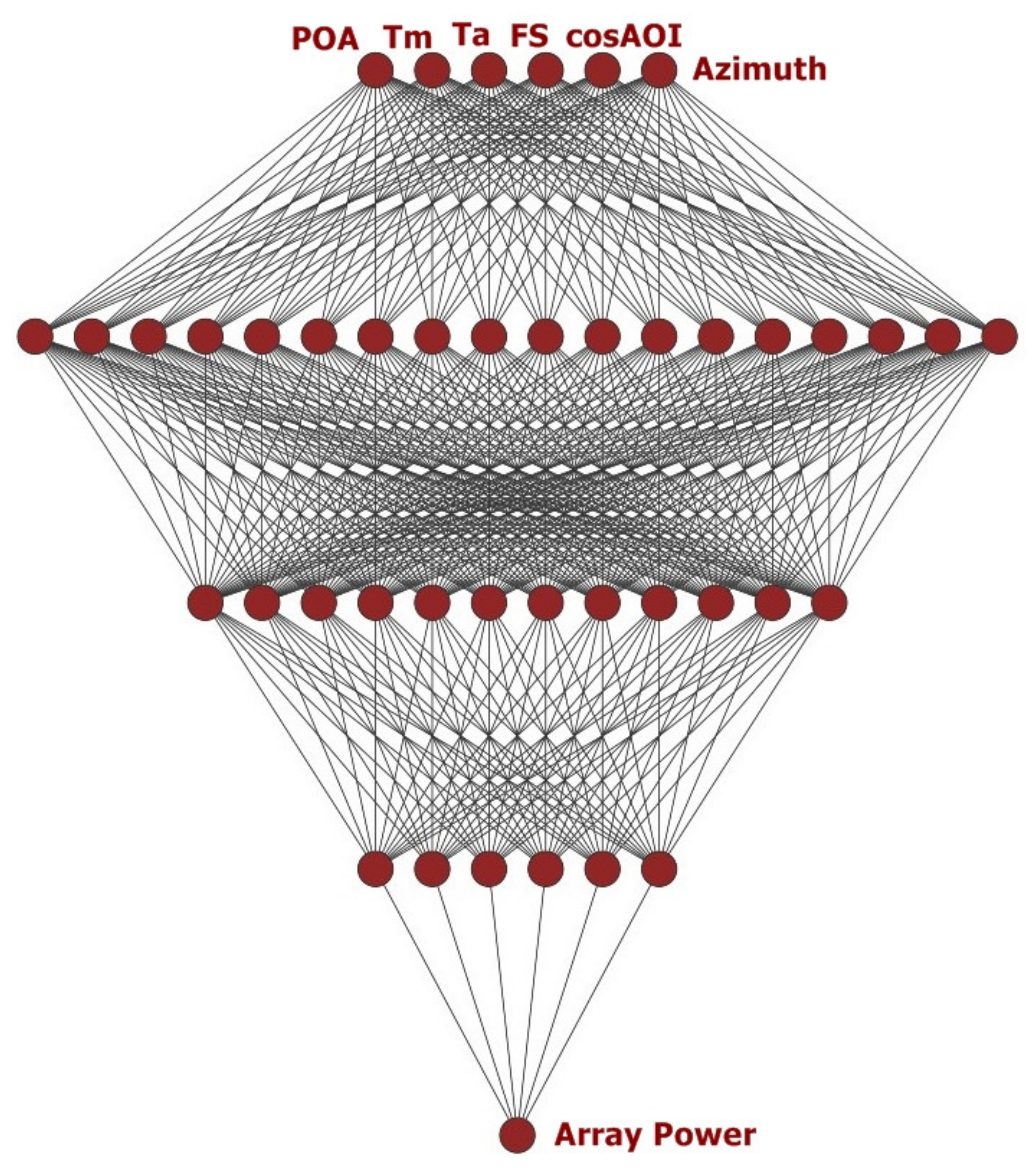 Energies 15 04173 g003