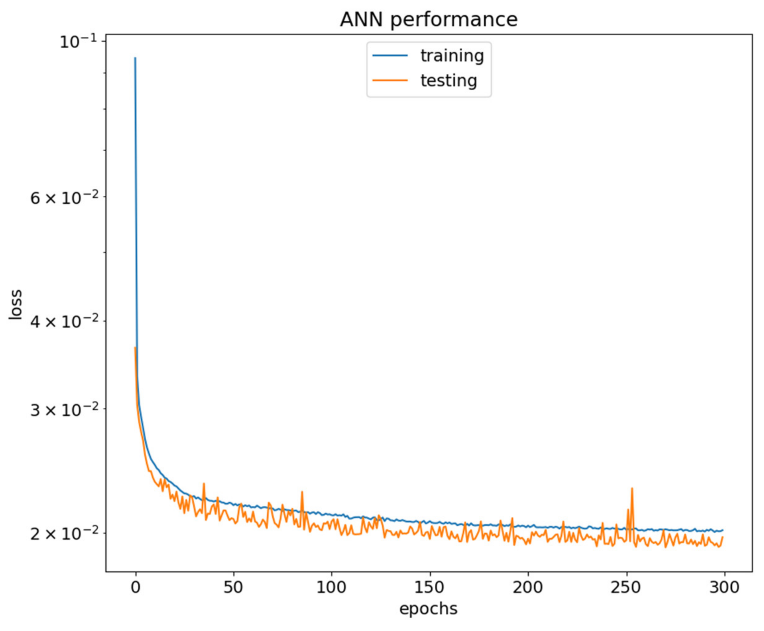 Energies 15 04173 g004