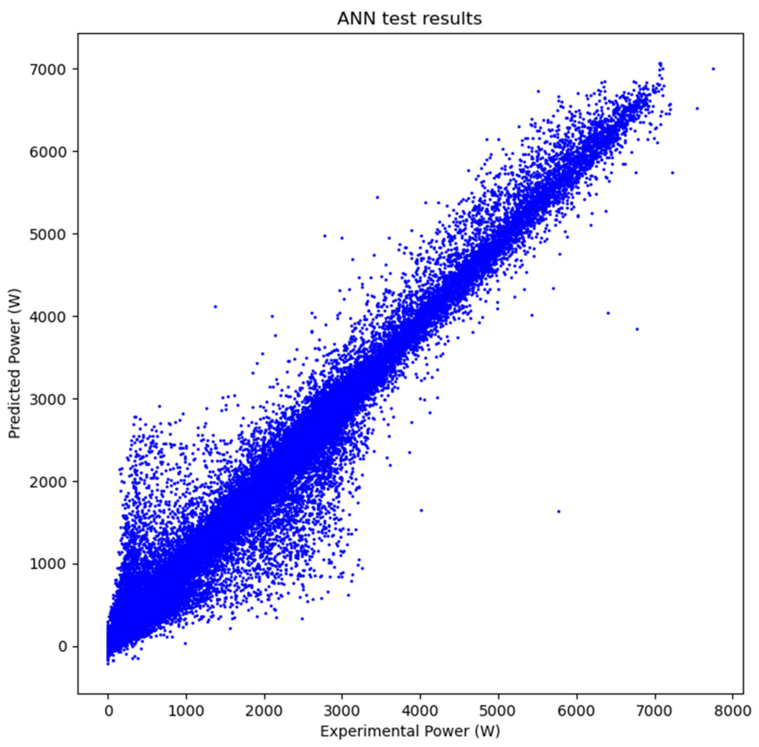 Energies 15 04173 g005