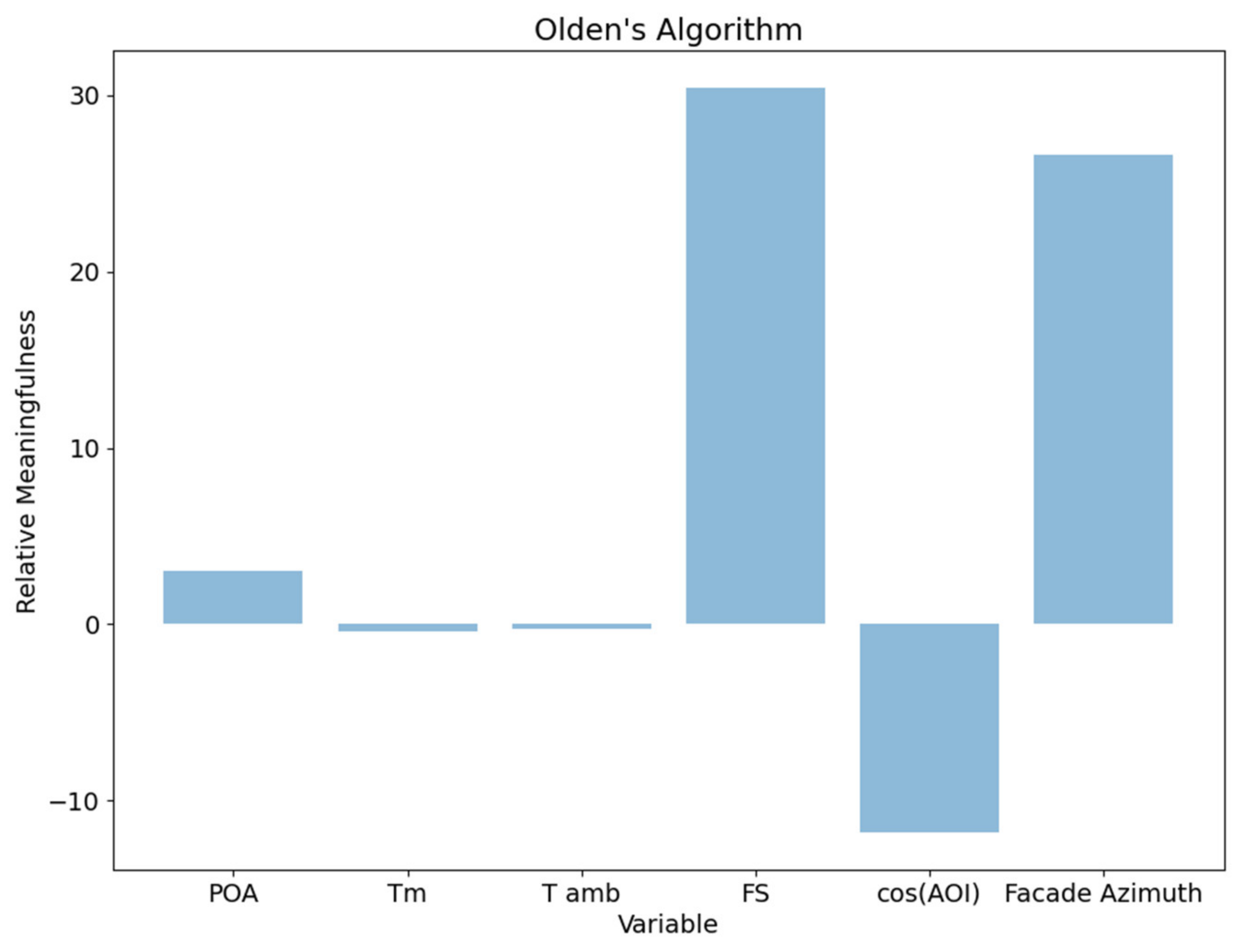 Energies 15 04173 g006